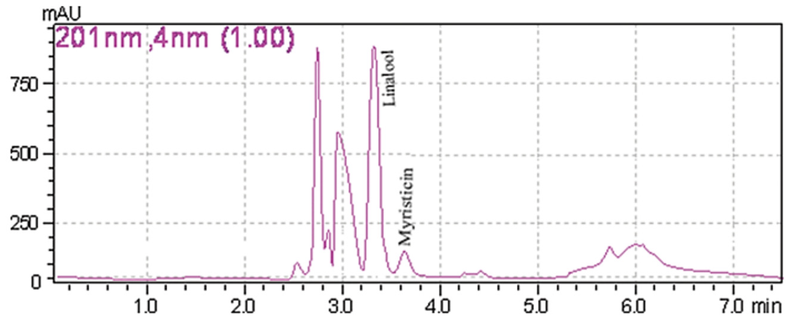Toxins 13 00387 g006