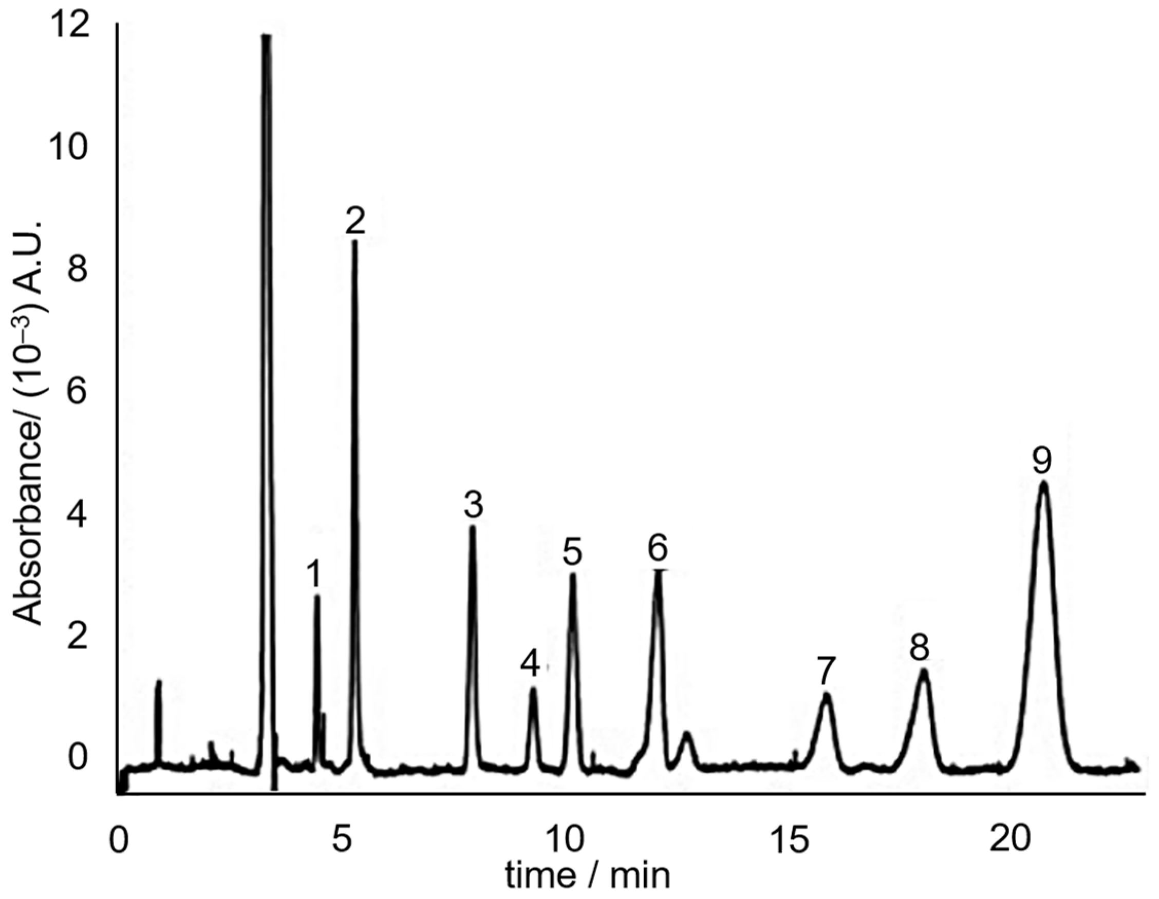 Toxins 13 00387 g007