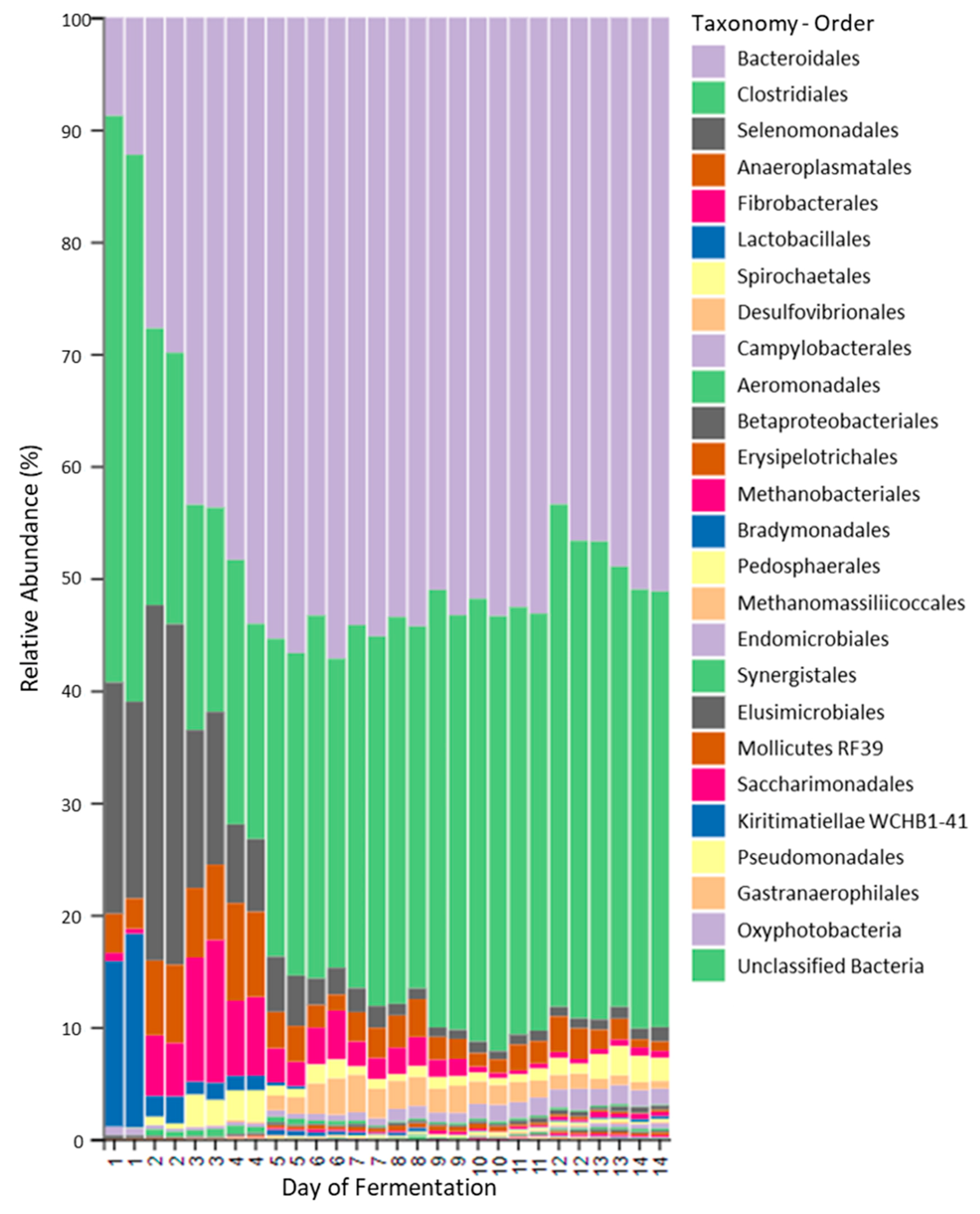 Toxins 13 00389 g004
