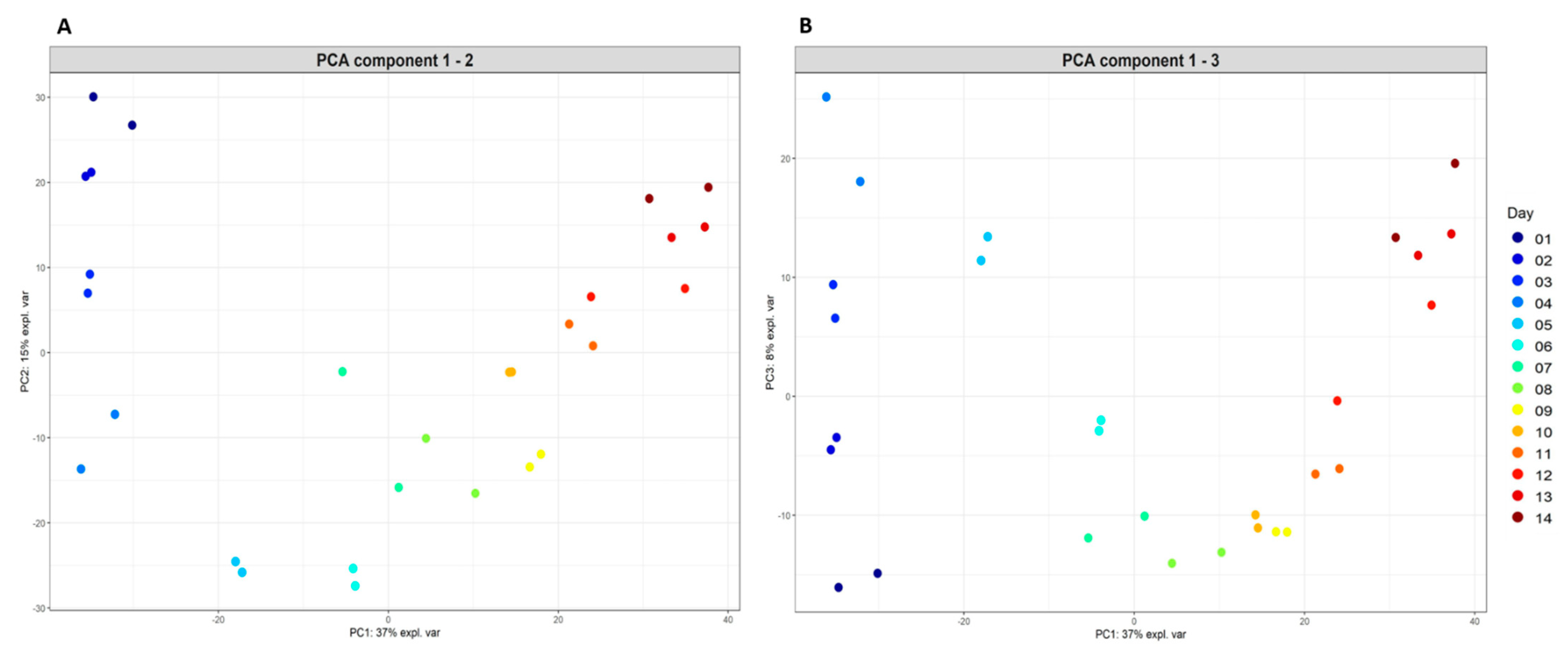 Toxins 13 00389 g005