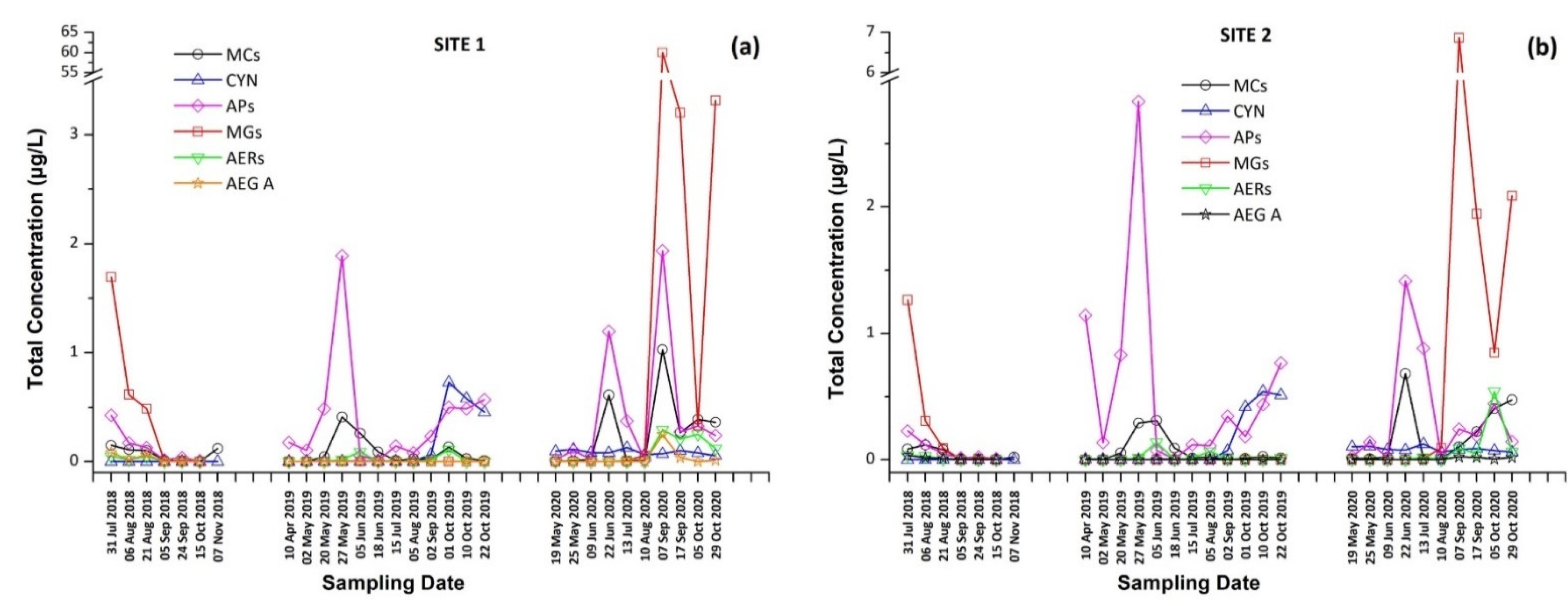 Toxins 13 00394 g002