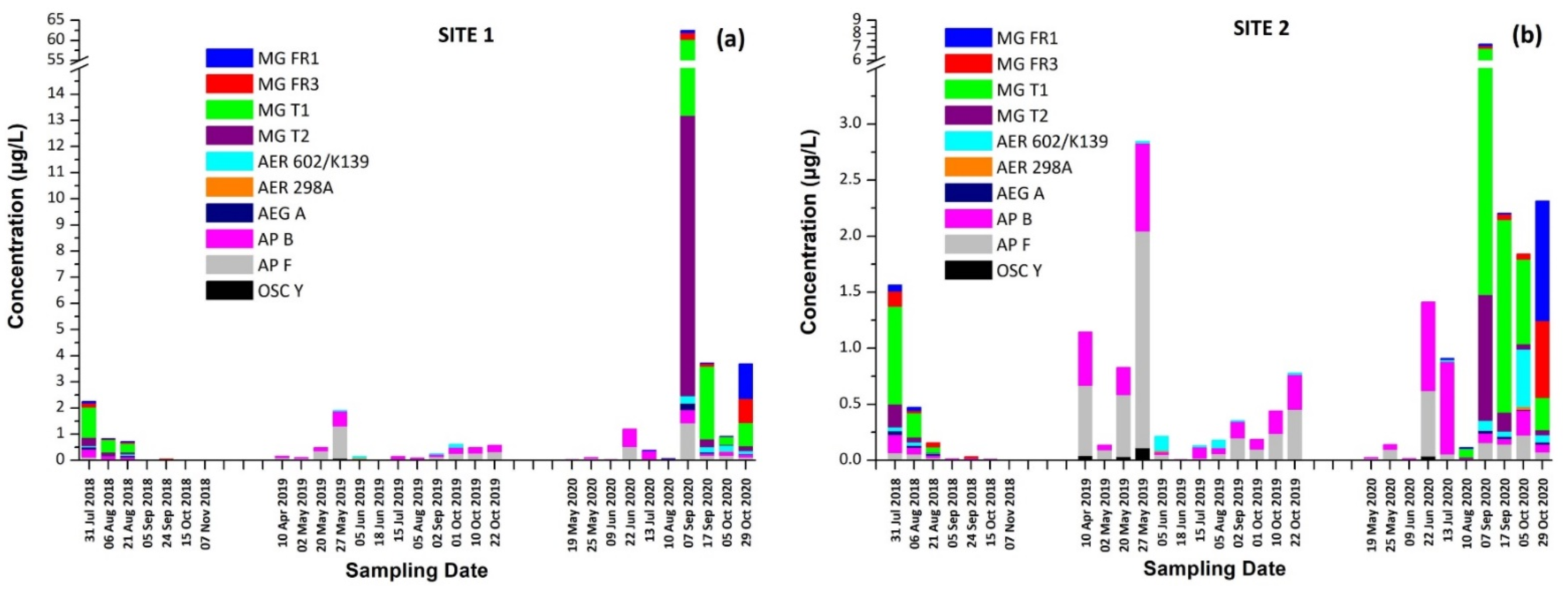 Toxins 13 00394 g006