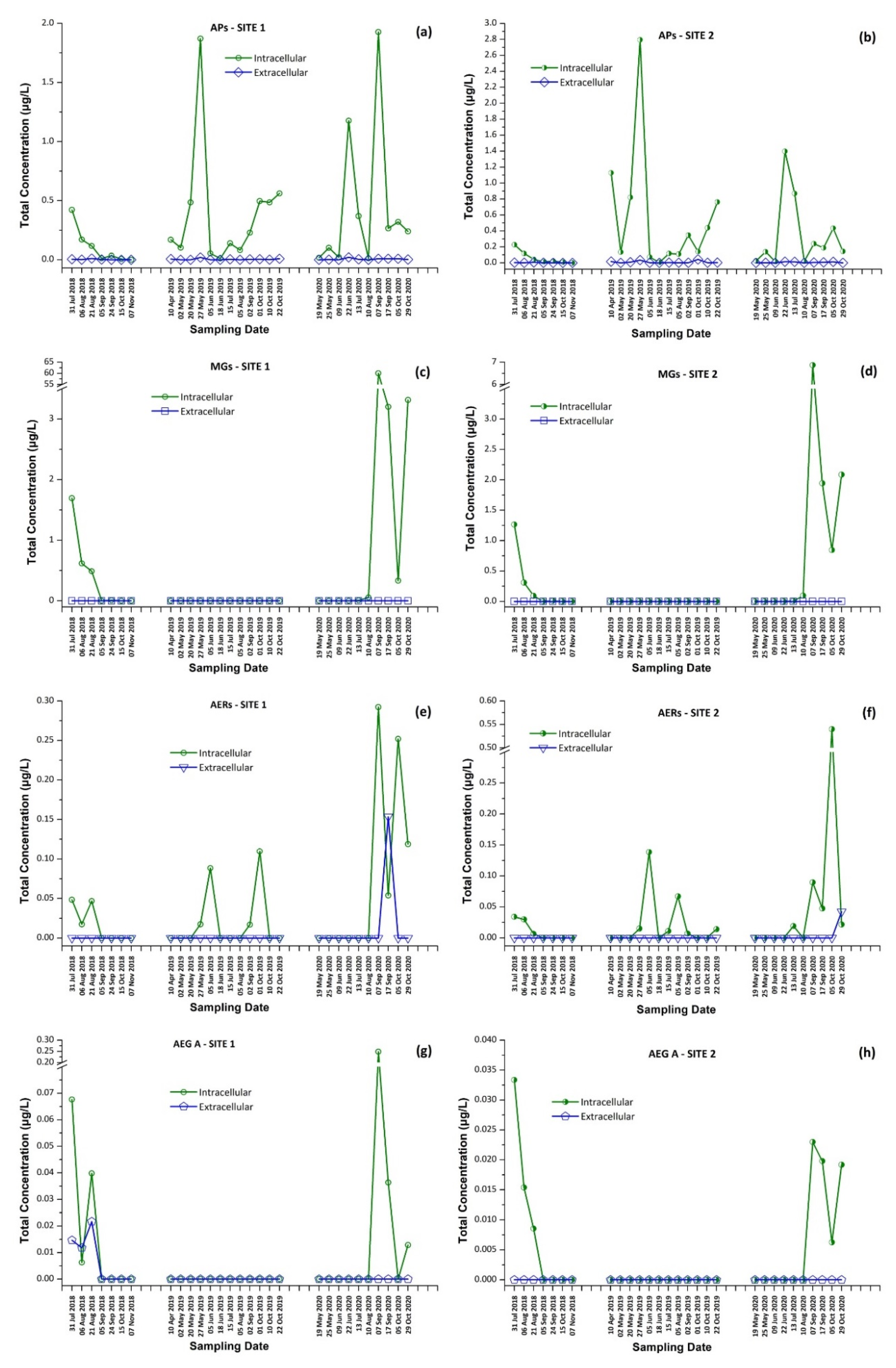 Toxins 13 00394 g007