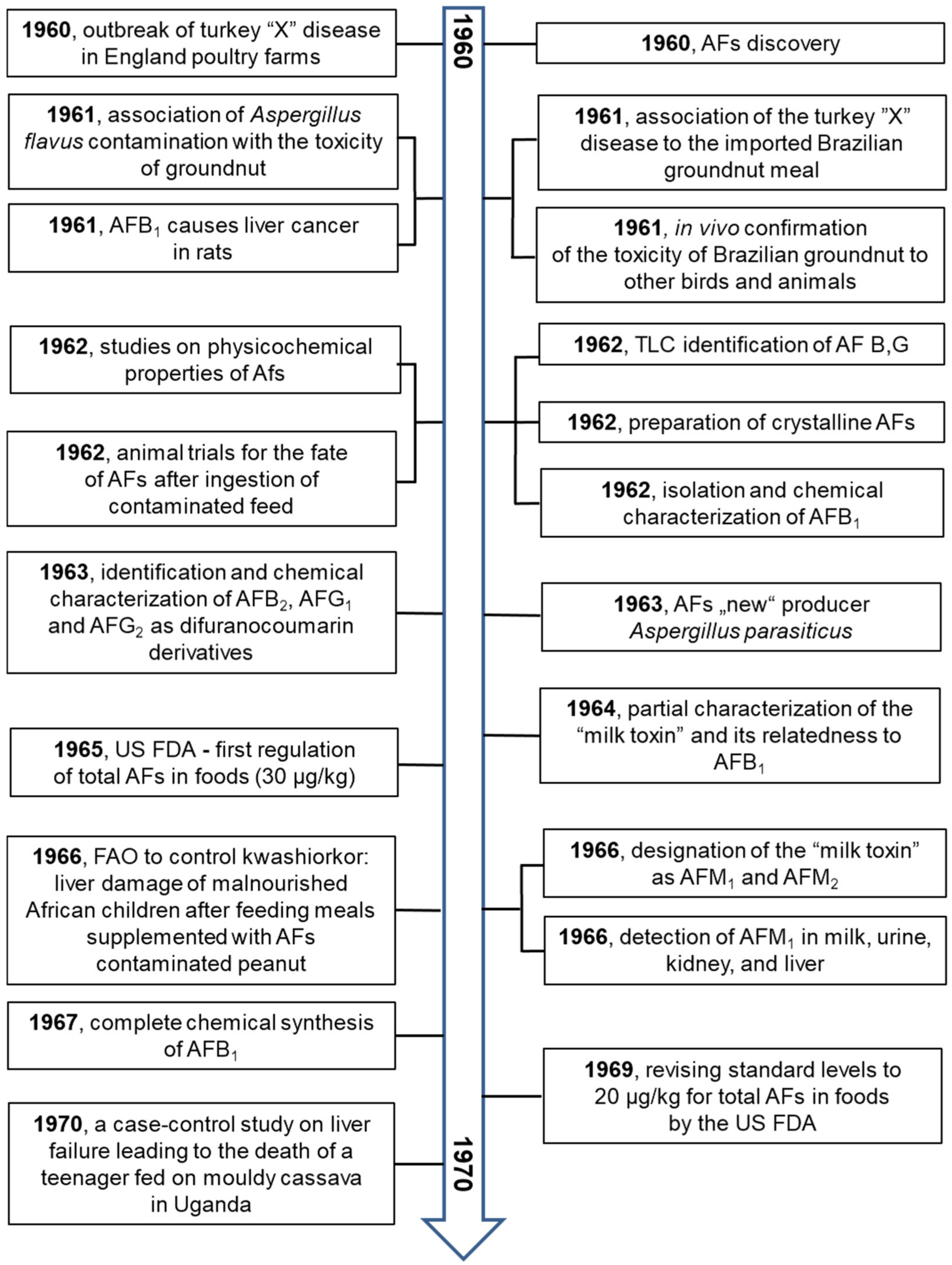 Toxins 13 00399 g004 Toxins 13 00399 g004