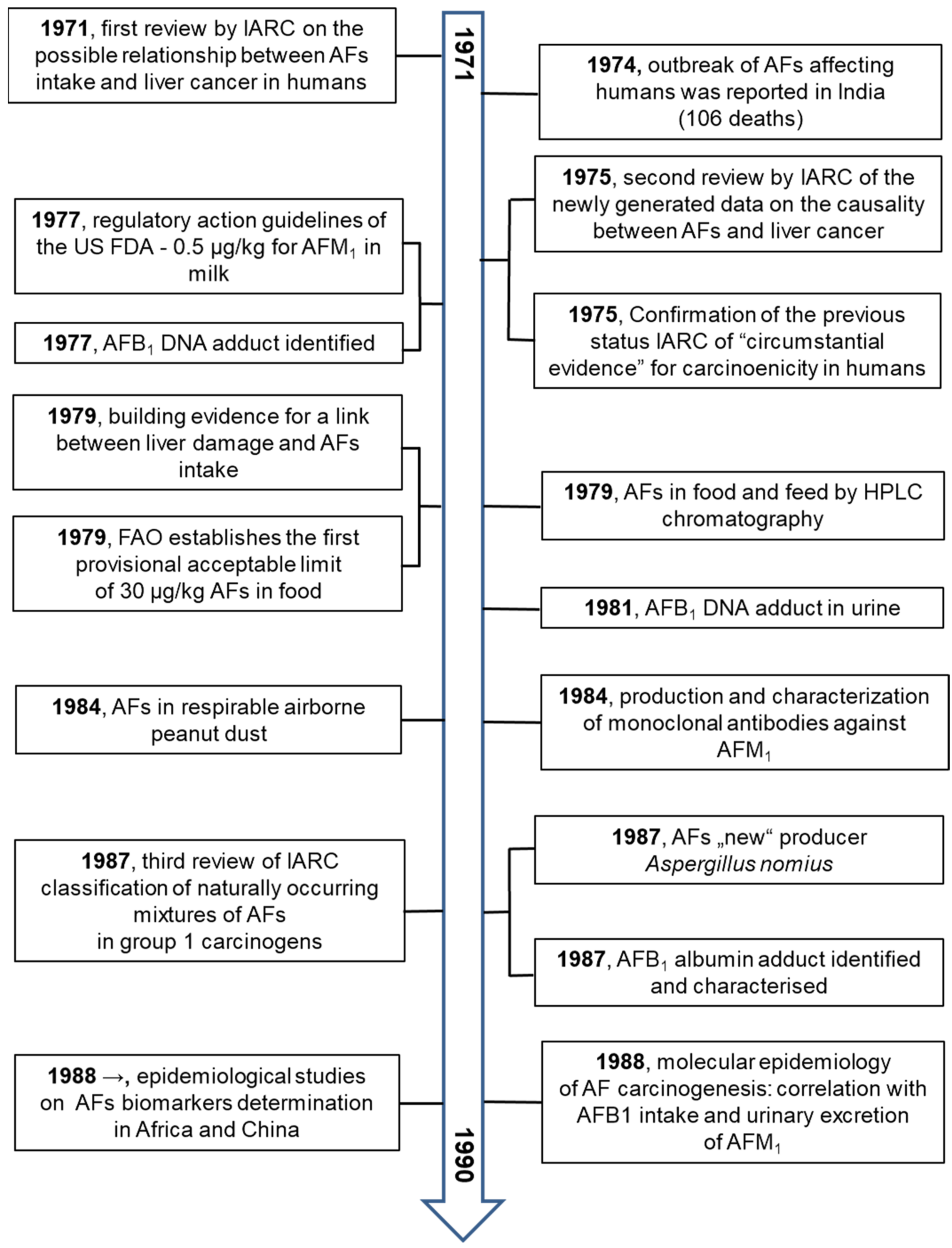 Toxins 13 00399 g005 Toxins 13 00399 g005