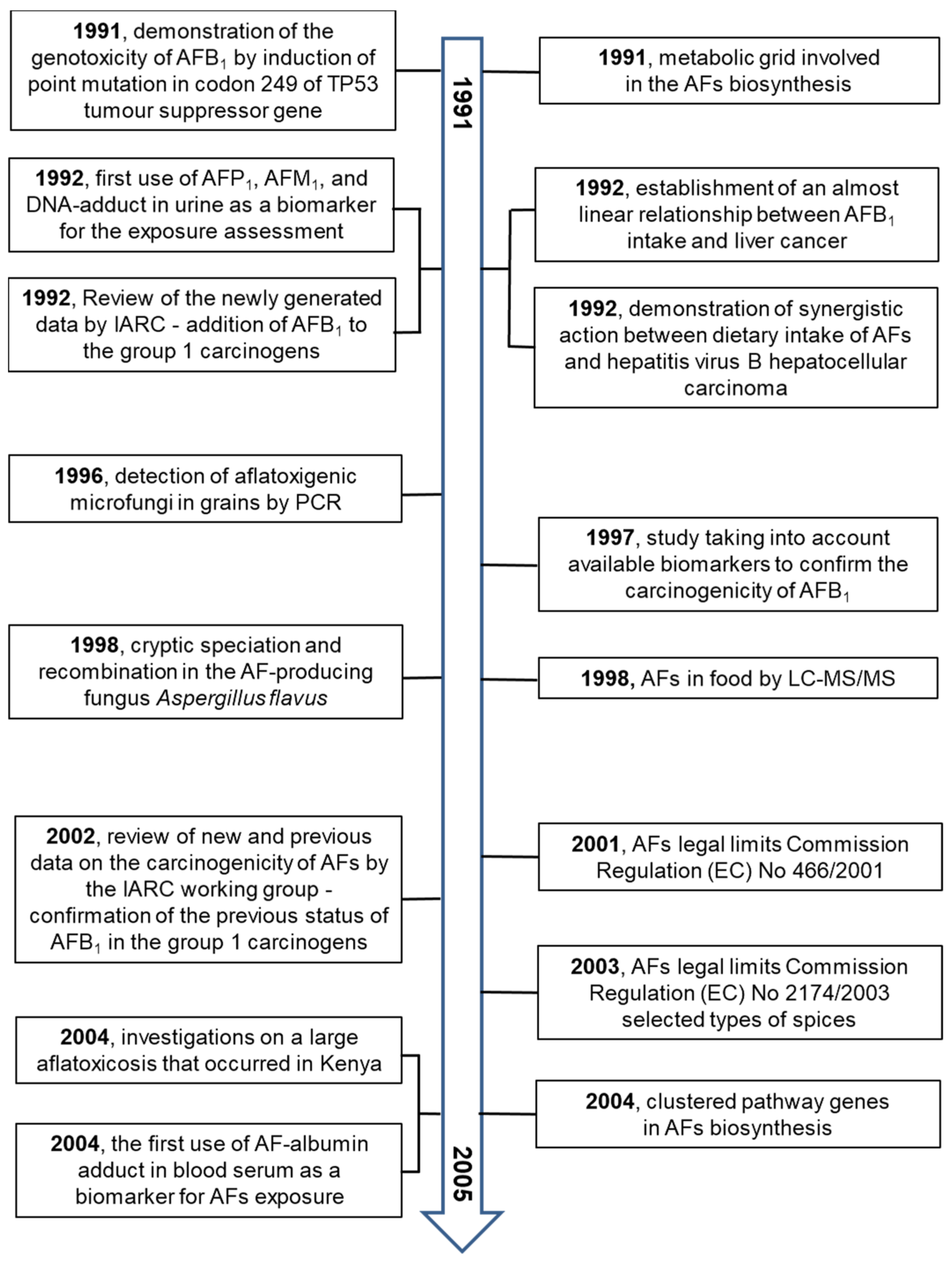 Toxins 13 00399 g006 Toxins 13 00399 g006