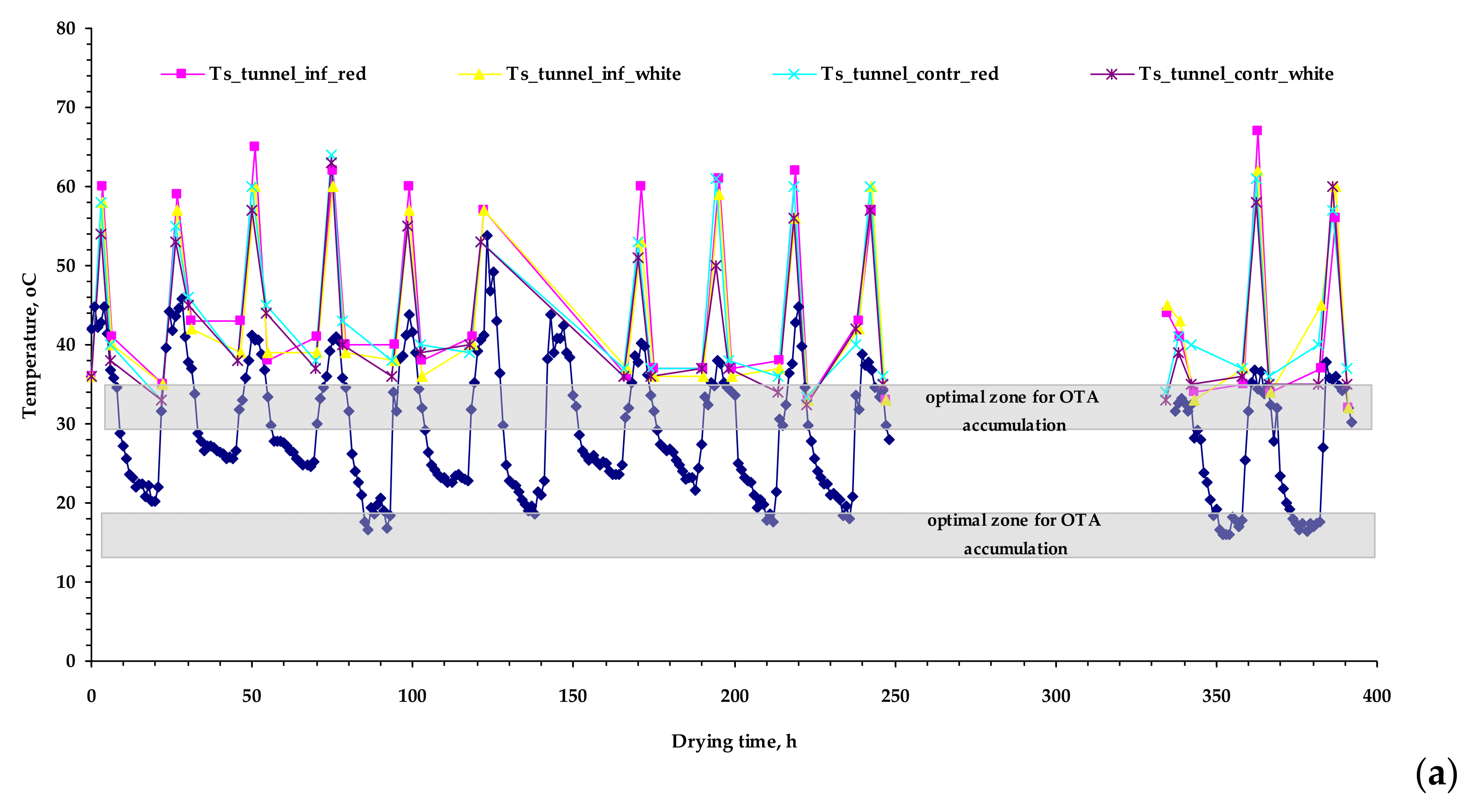 Toxins 13 00400 g001a