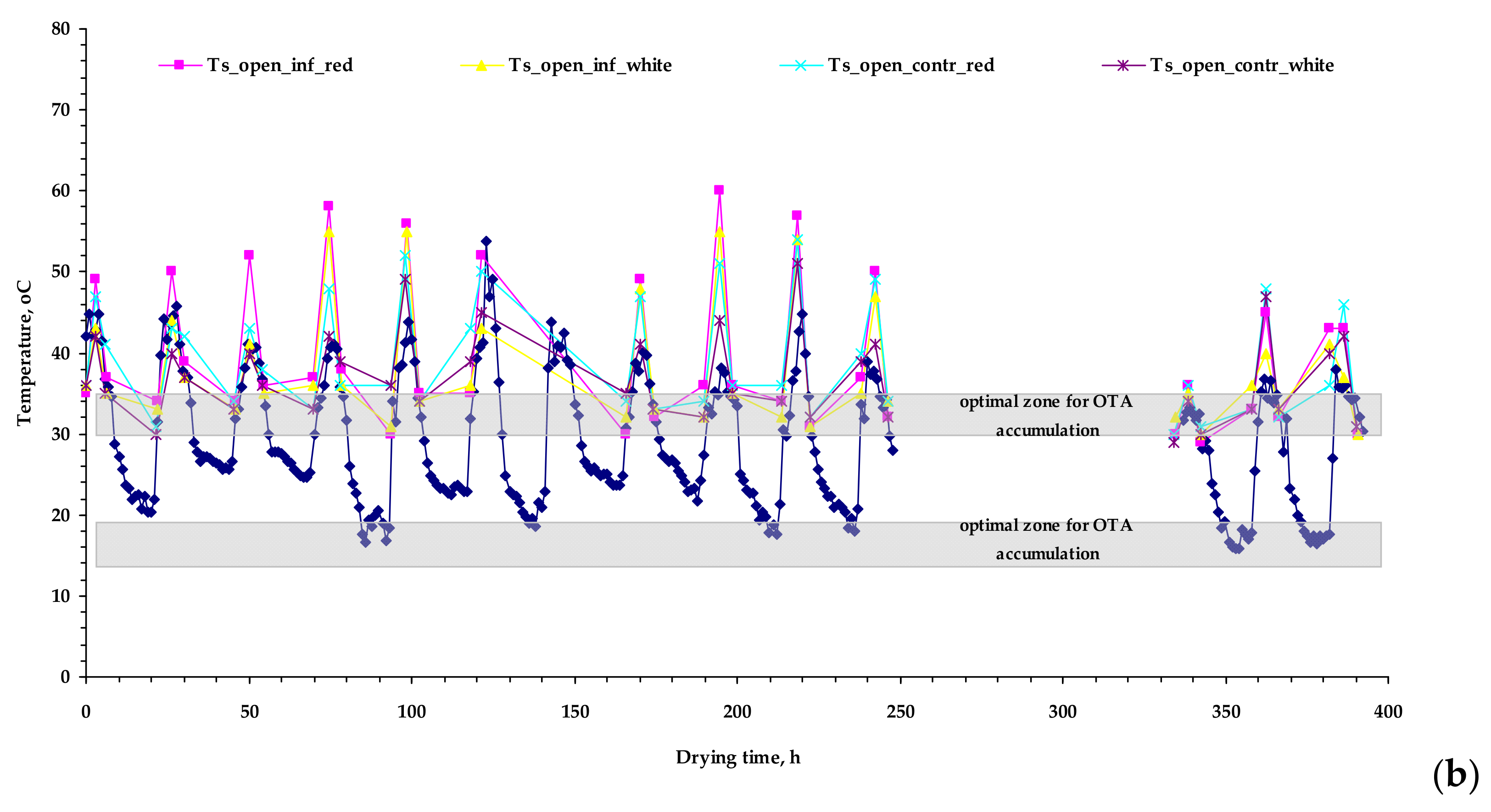 Toxins 13 00400 g001b