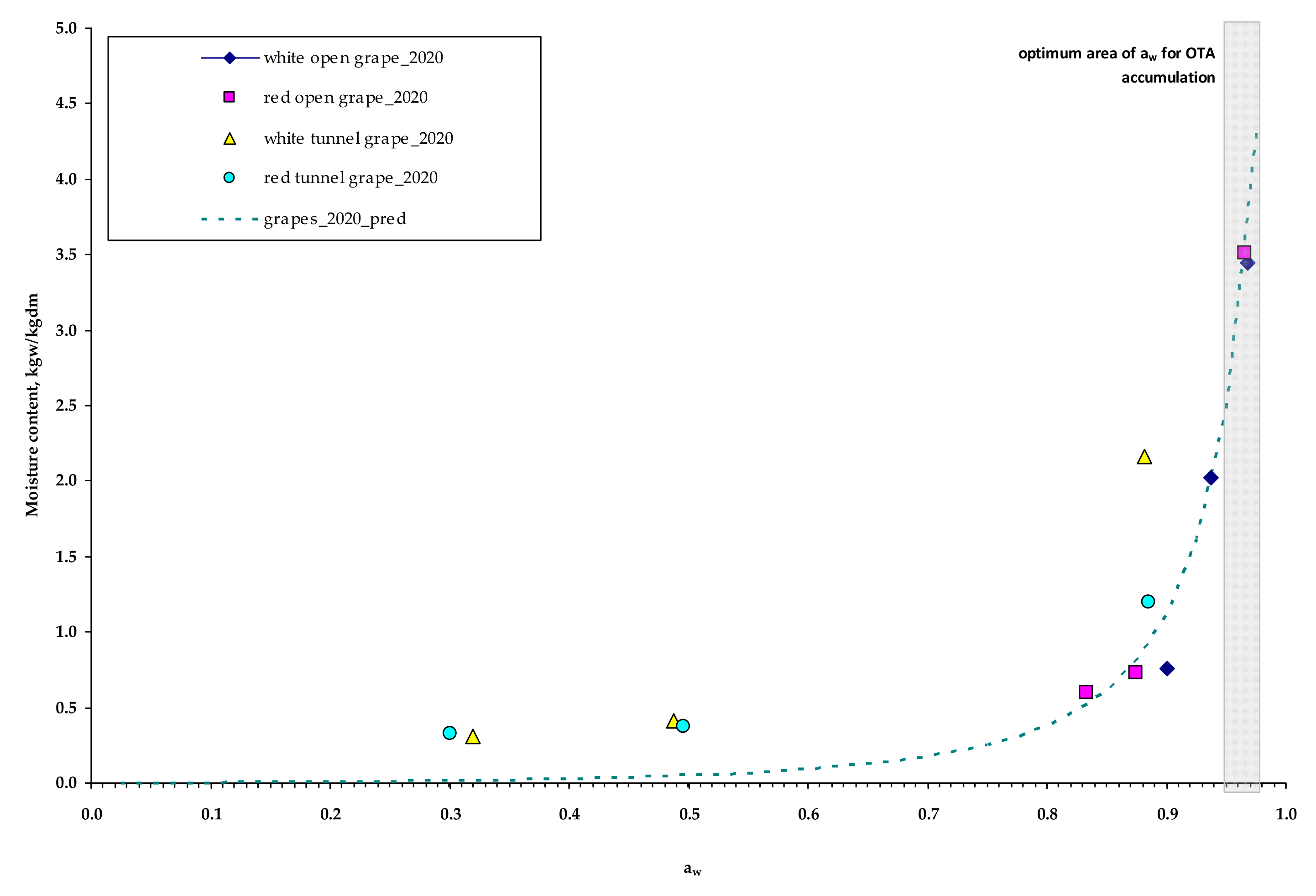 Toxins 13 00400 g003