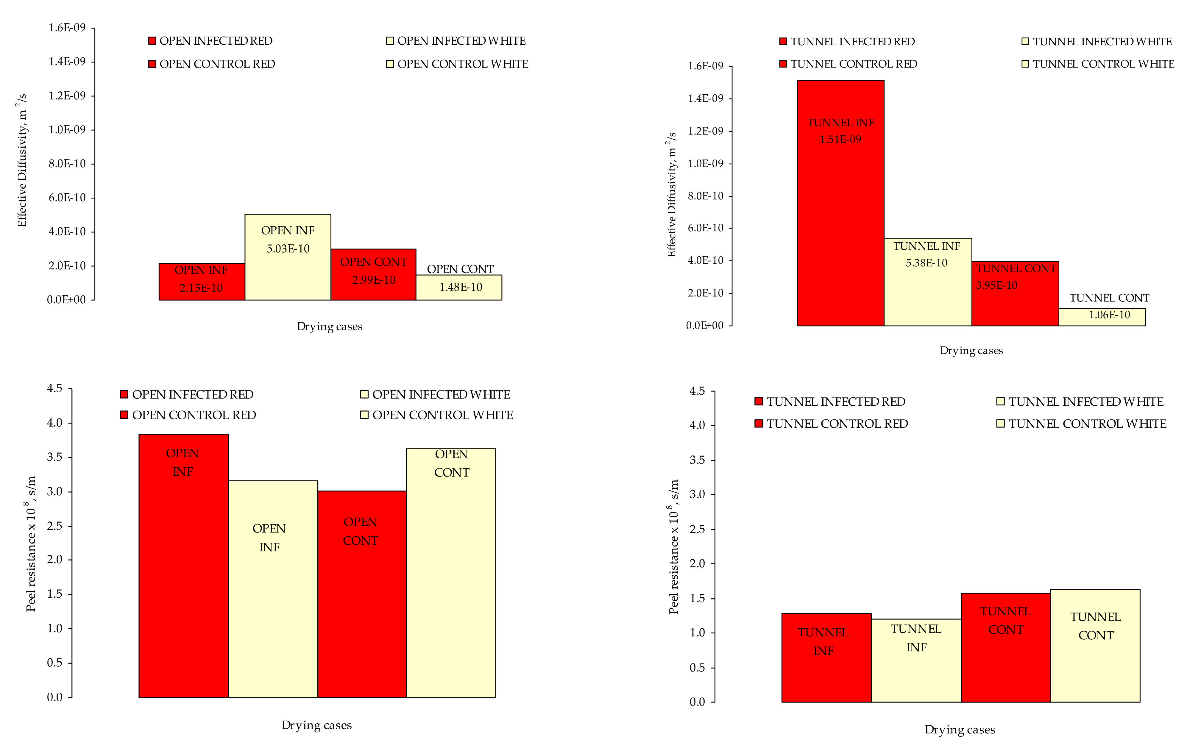Toxins 13 00400 g006