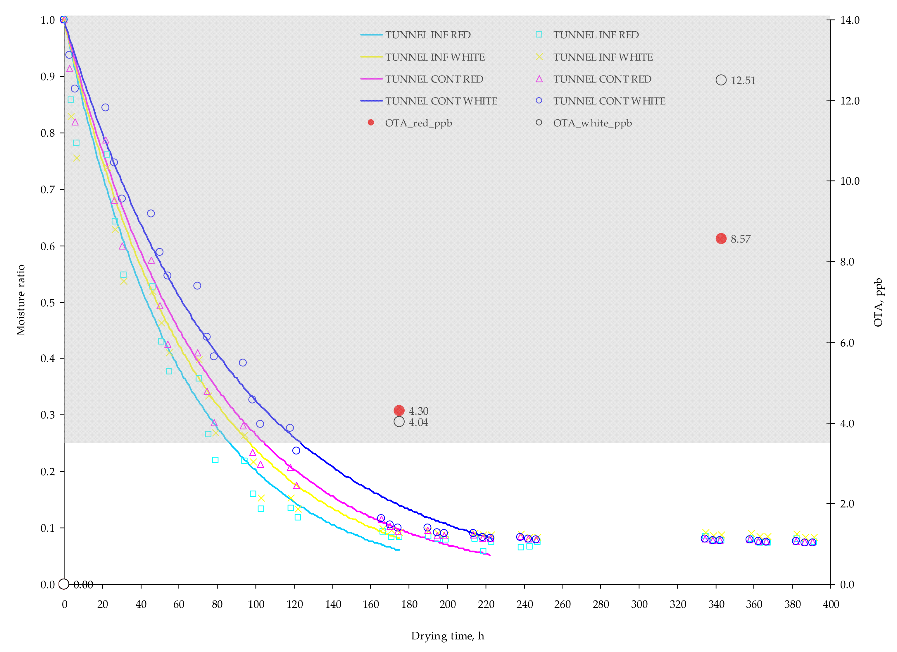 Toxins 13 00400 g008