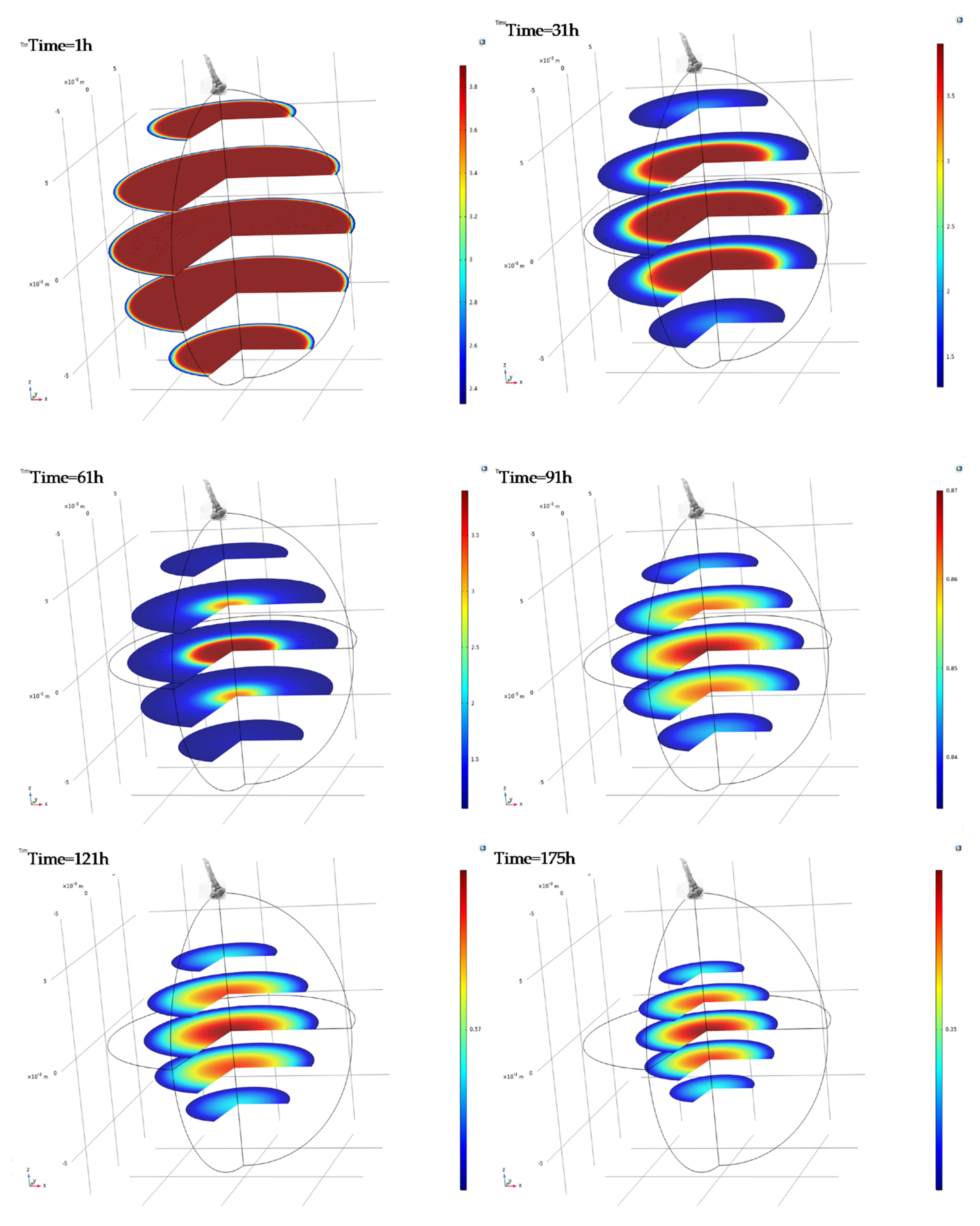 Toxins 13 00400 g009