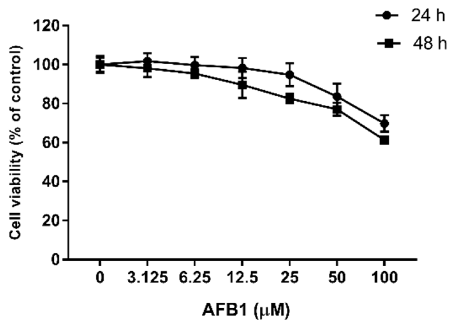 Toxins 13 00401 g001