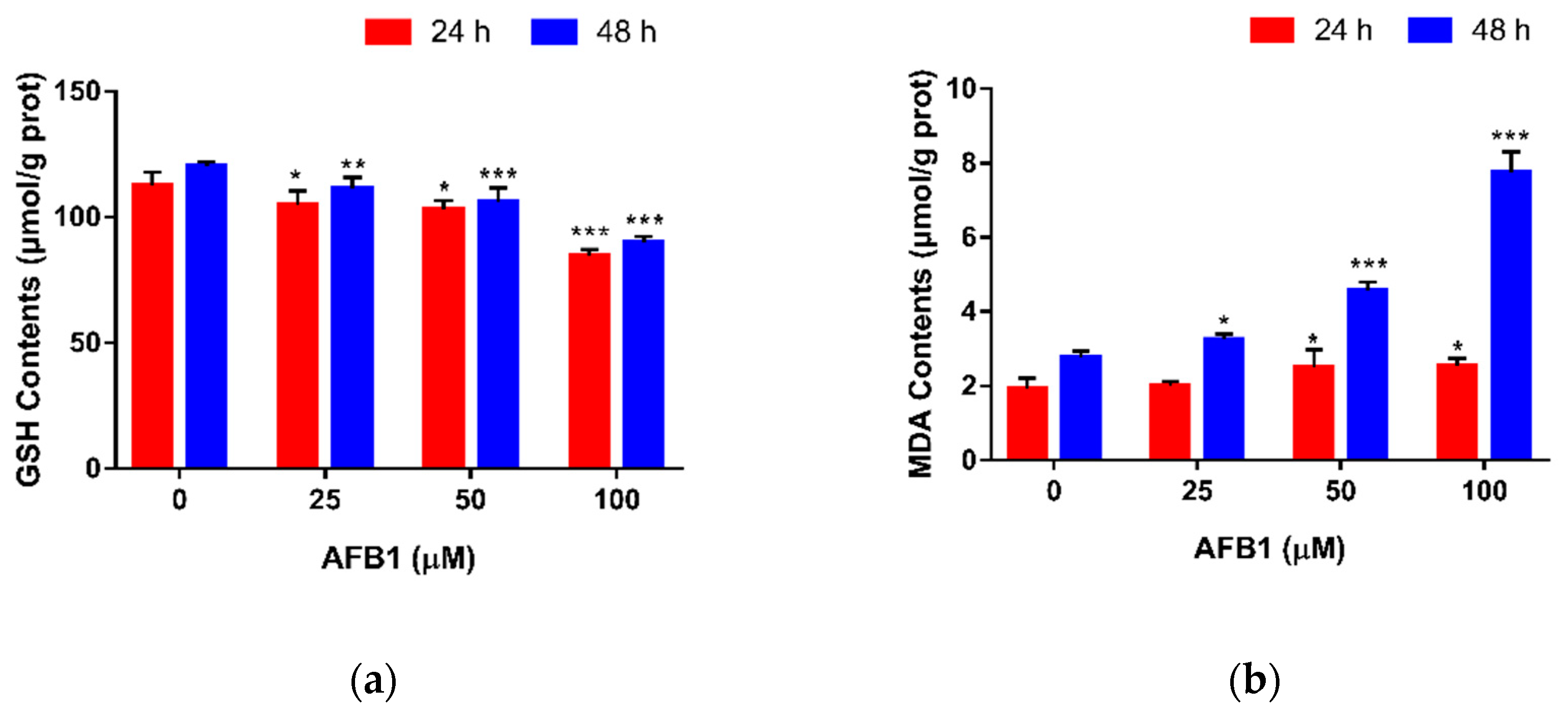 Toxins 13 00401 g003