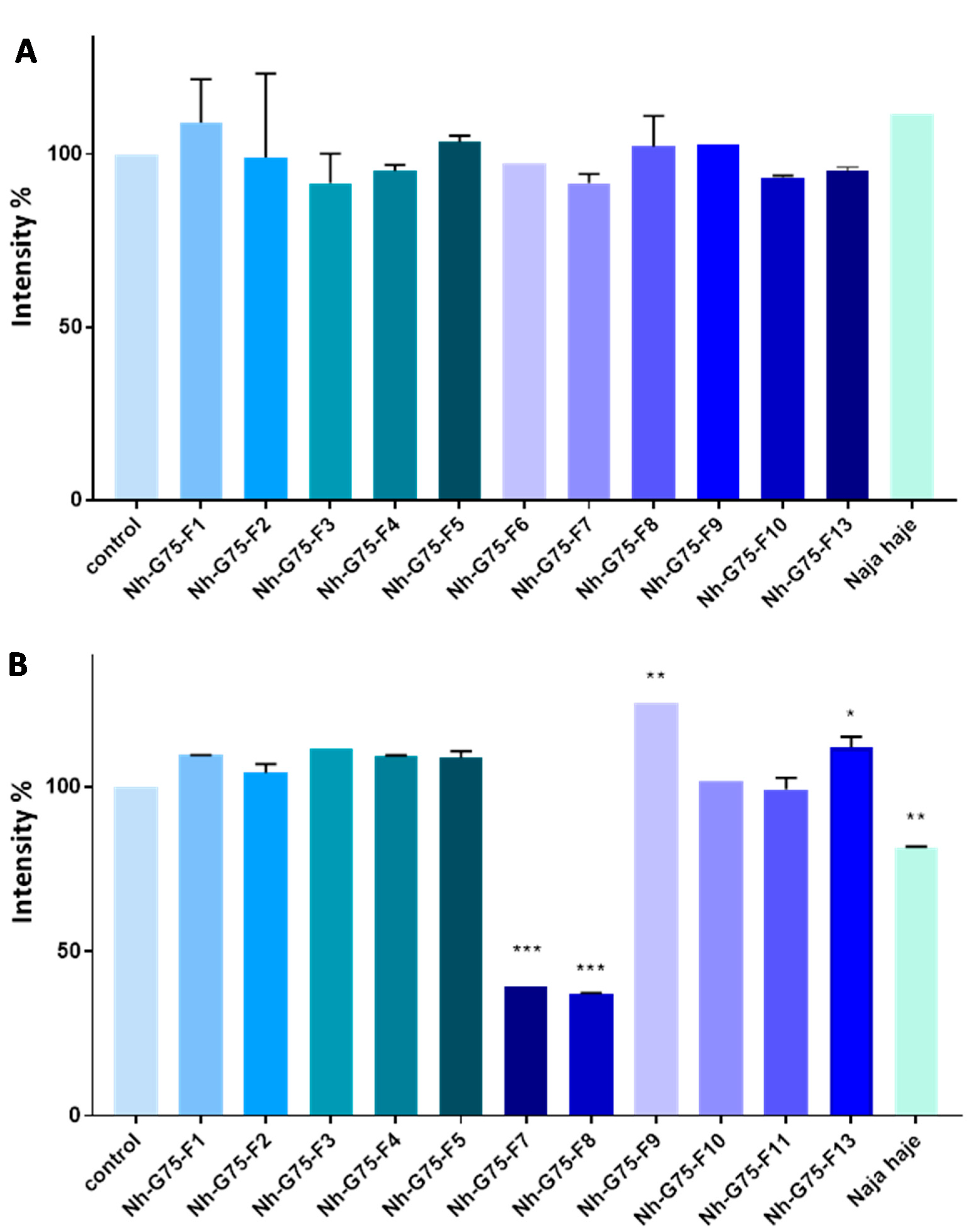 Toxins 13 00402 g004 Toxins 13 00402 g004