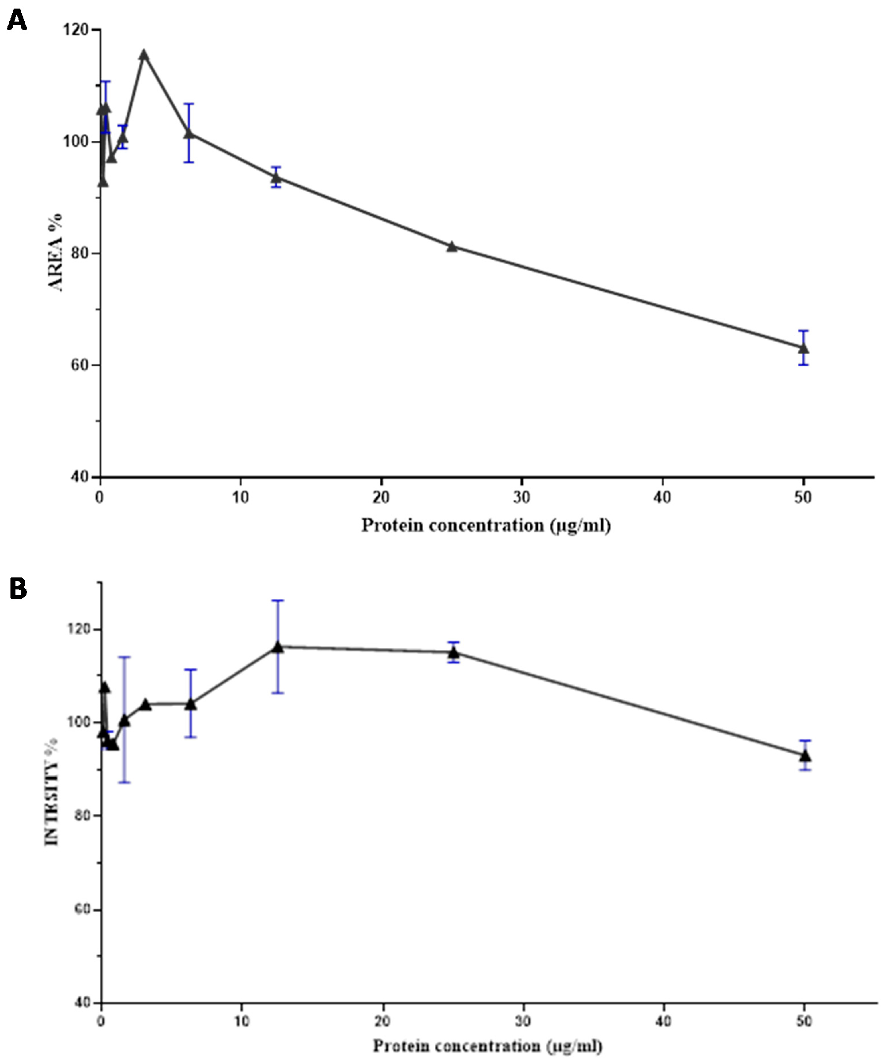 Toxins 13 00402 g006 Toxins 13 00402 g006