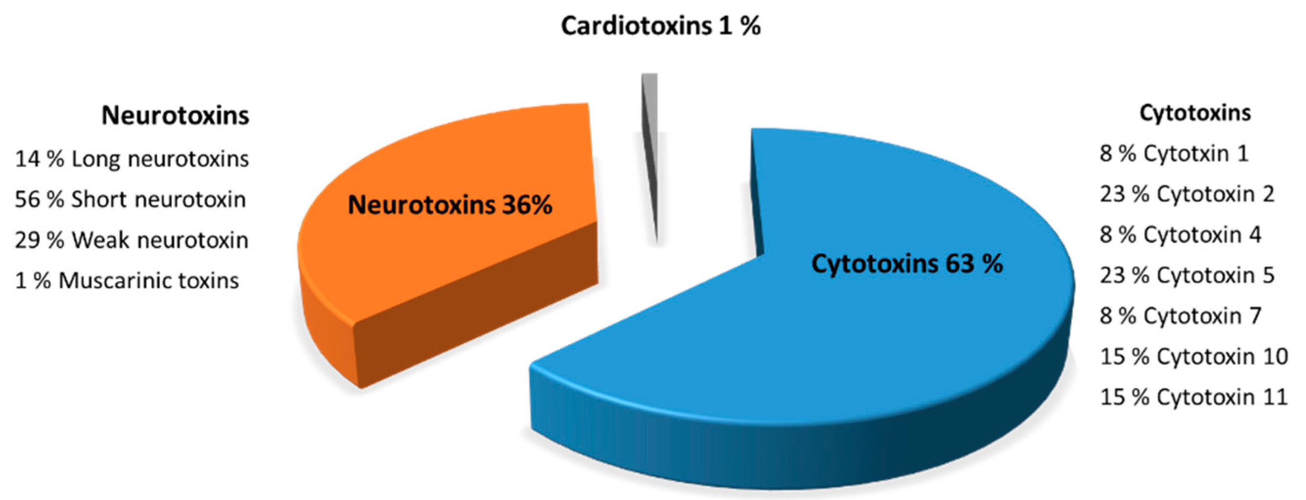 Toxins 13 00402 g007 Toxins 13 00402 g007