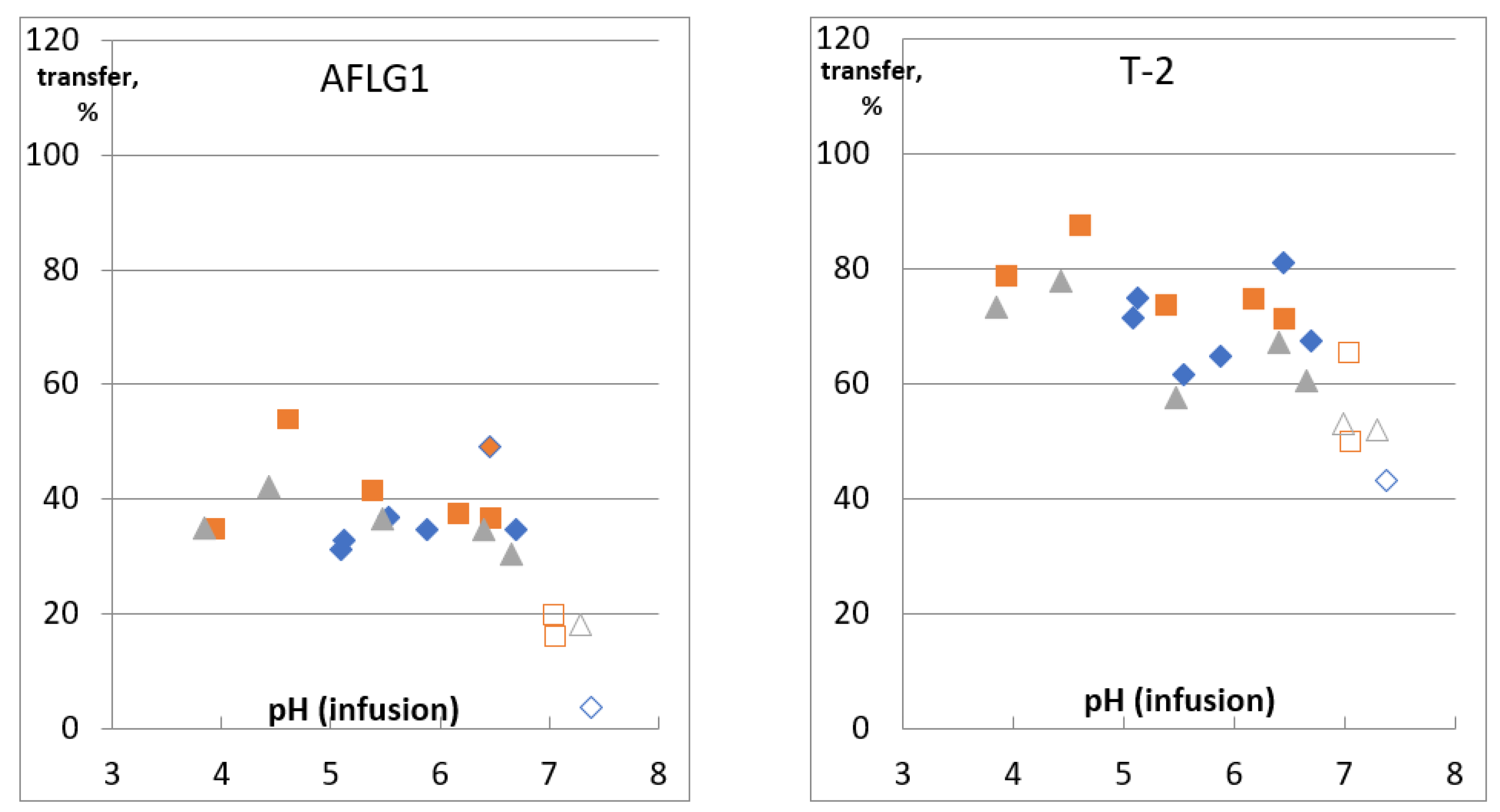 Toxins 13 00404 g003a