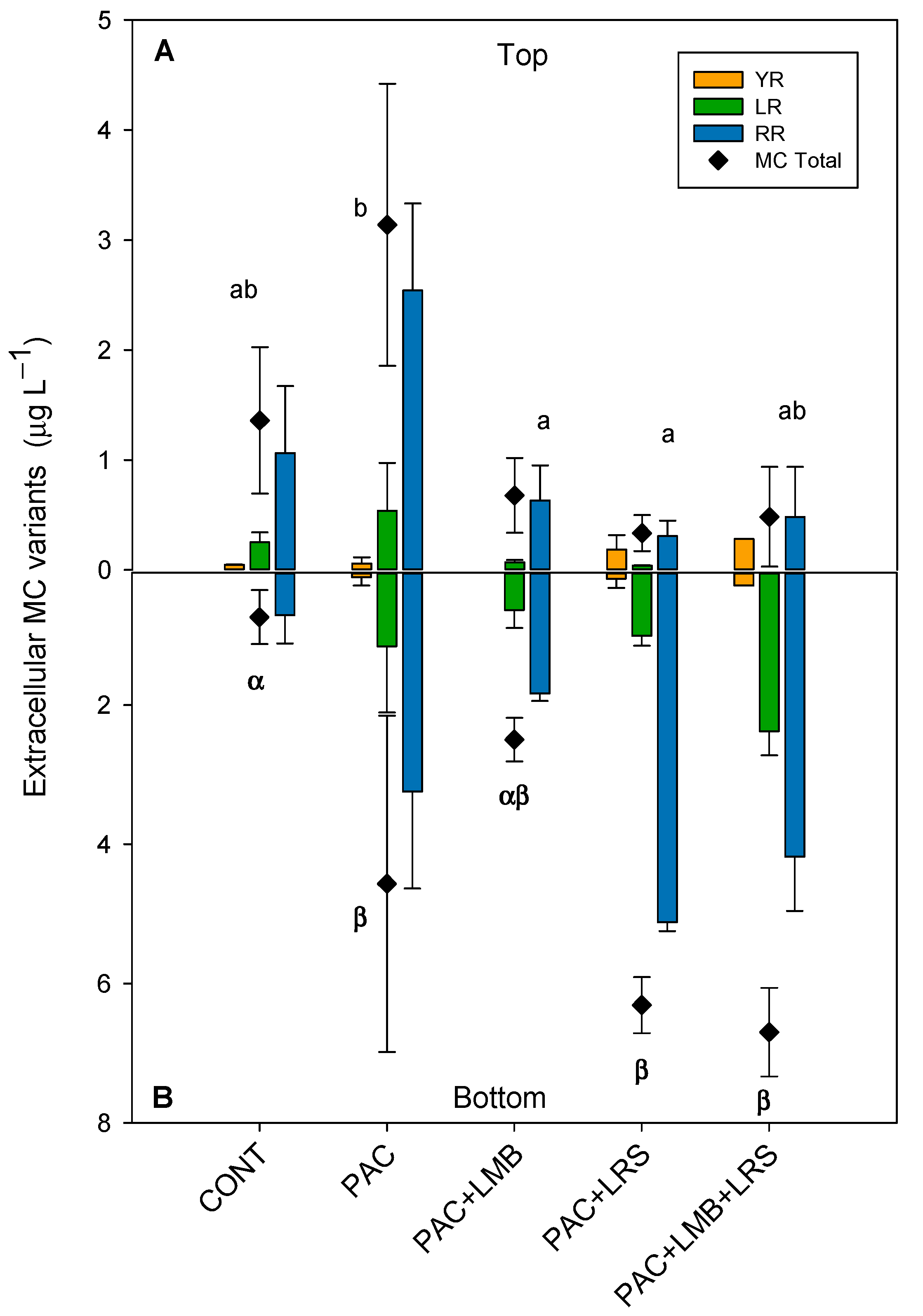 Toxins 13 00405 g004 Toxins 13 00405 g004