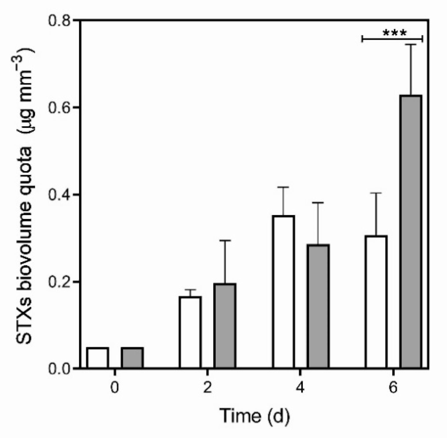 Toxins 13 00406 g001 Toxins 13 00406 g001