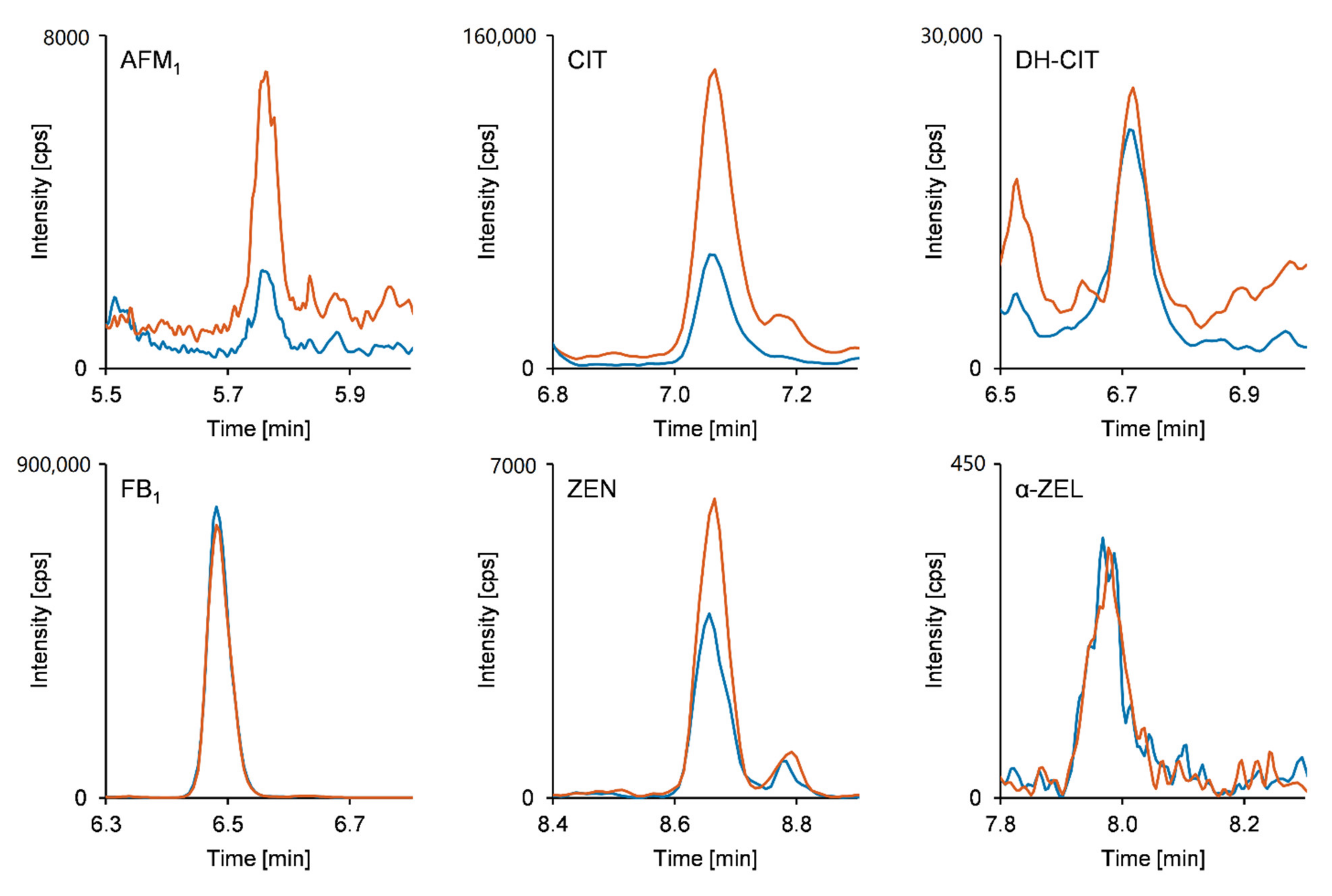 Toxins 13 00418 g001