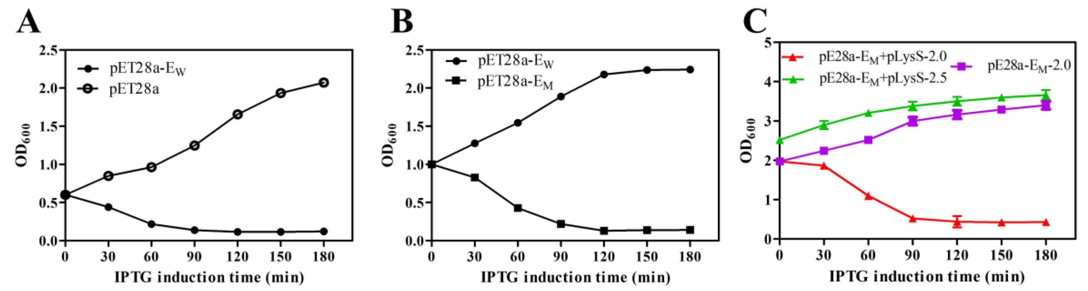Toxins 13 00420 g001 Toxins 13 00420 g001