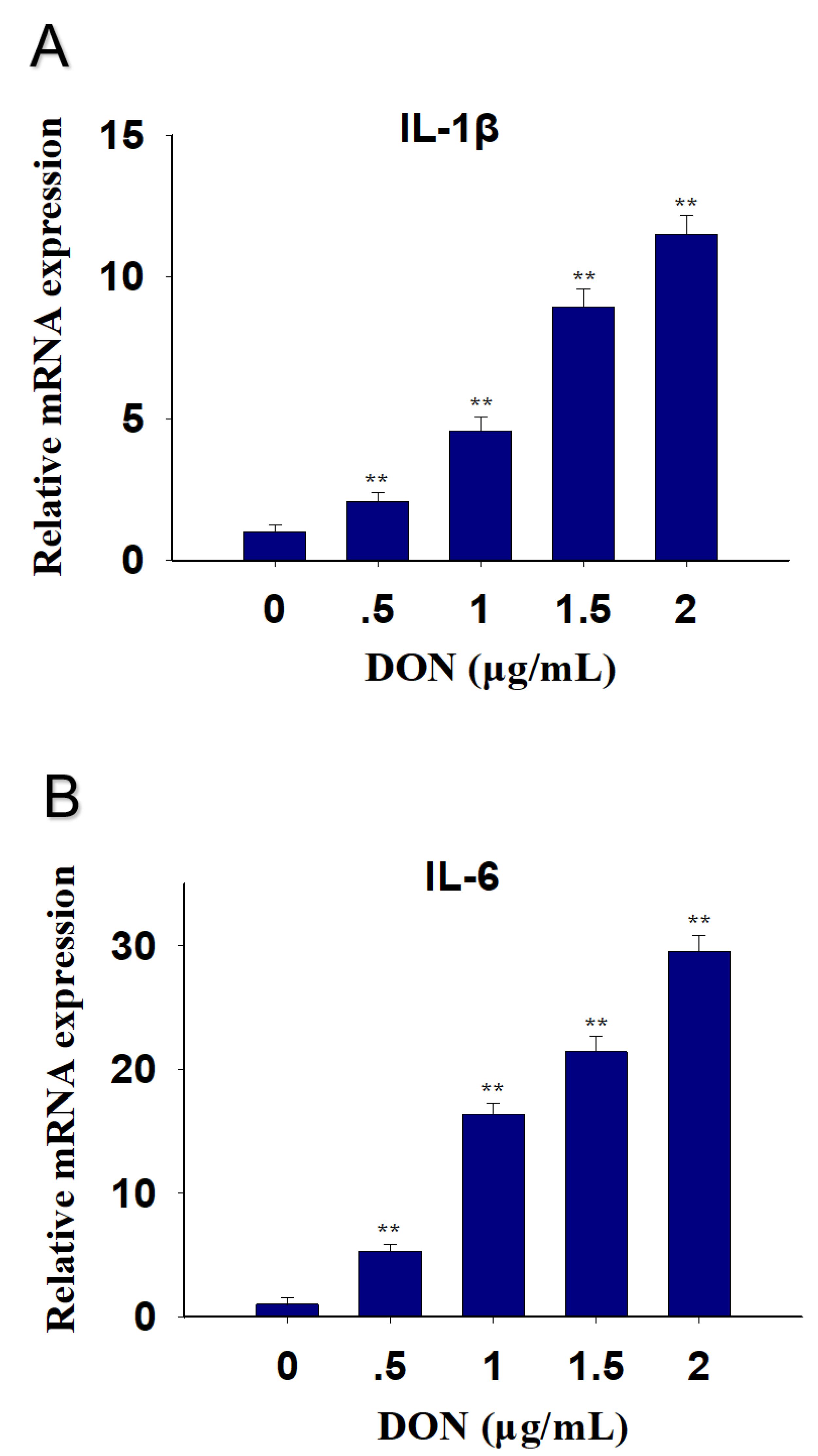 Toxins 13 00422 g002