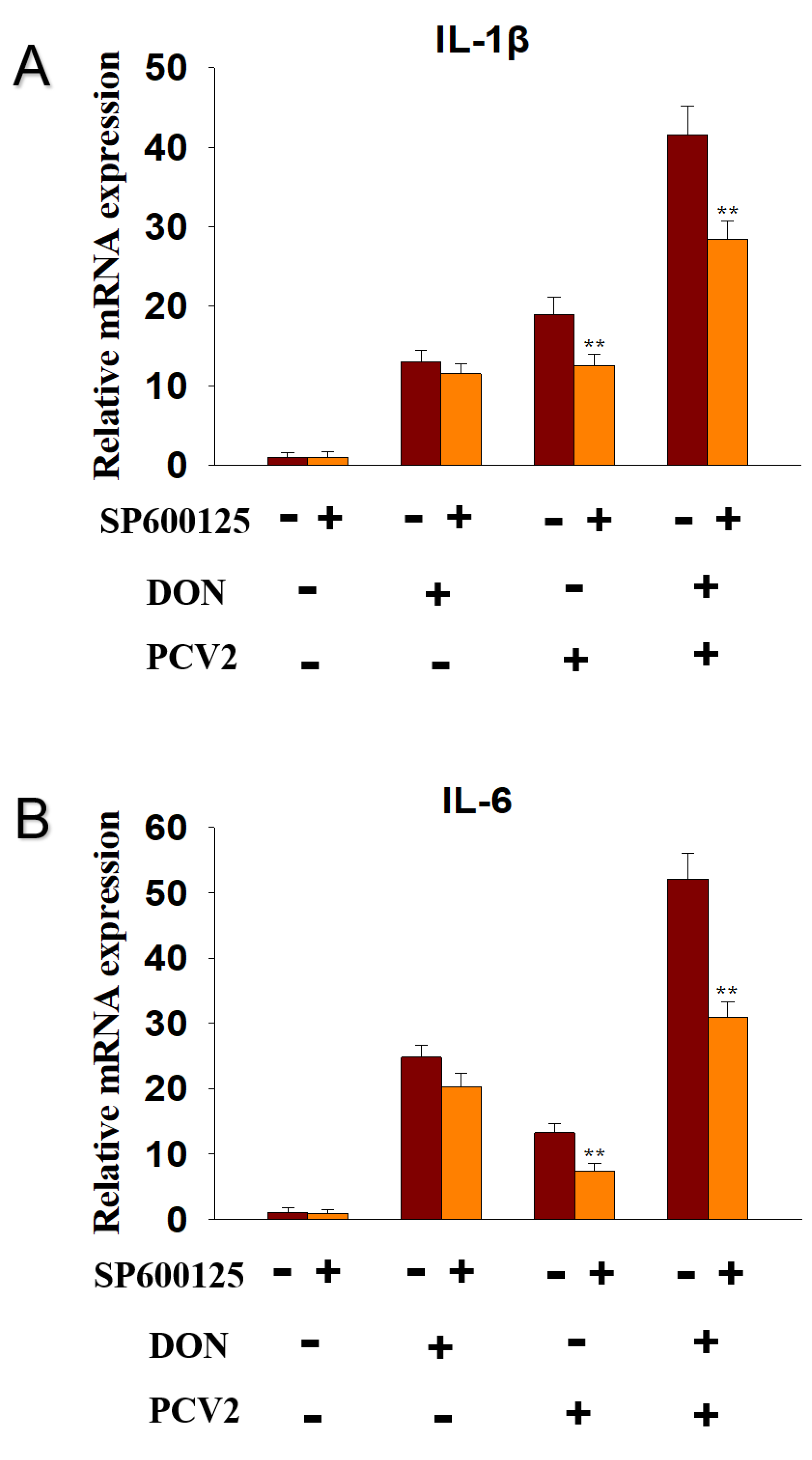 Toxins 13 00422 g007