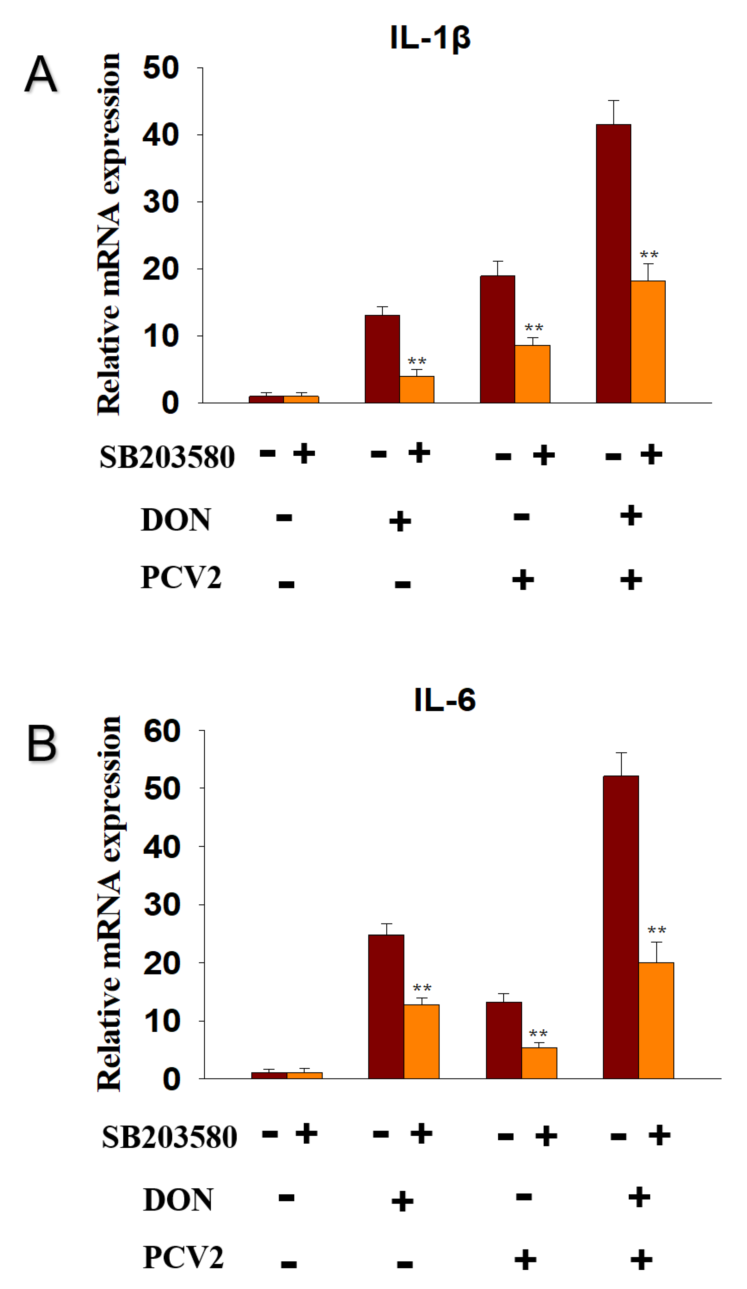 Toxins 13 00422 g008