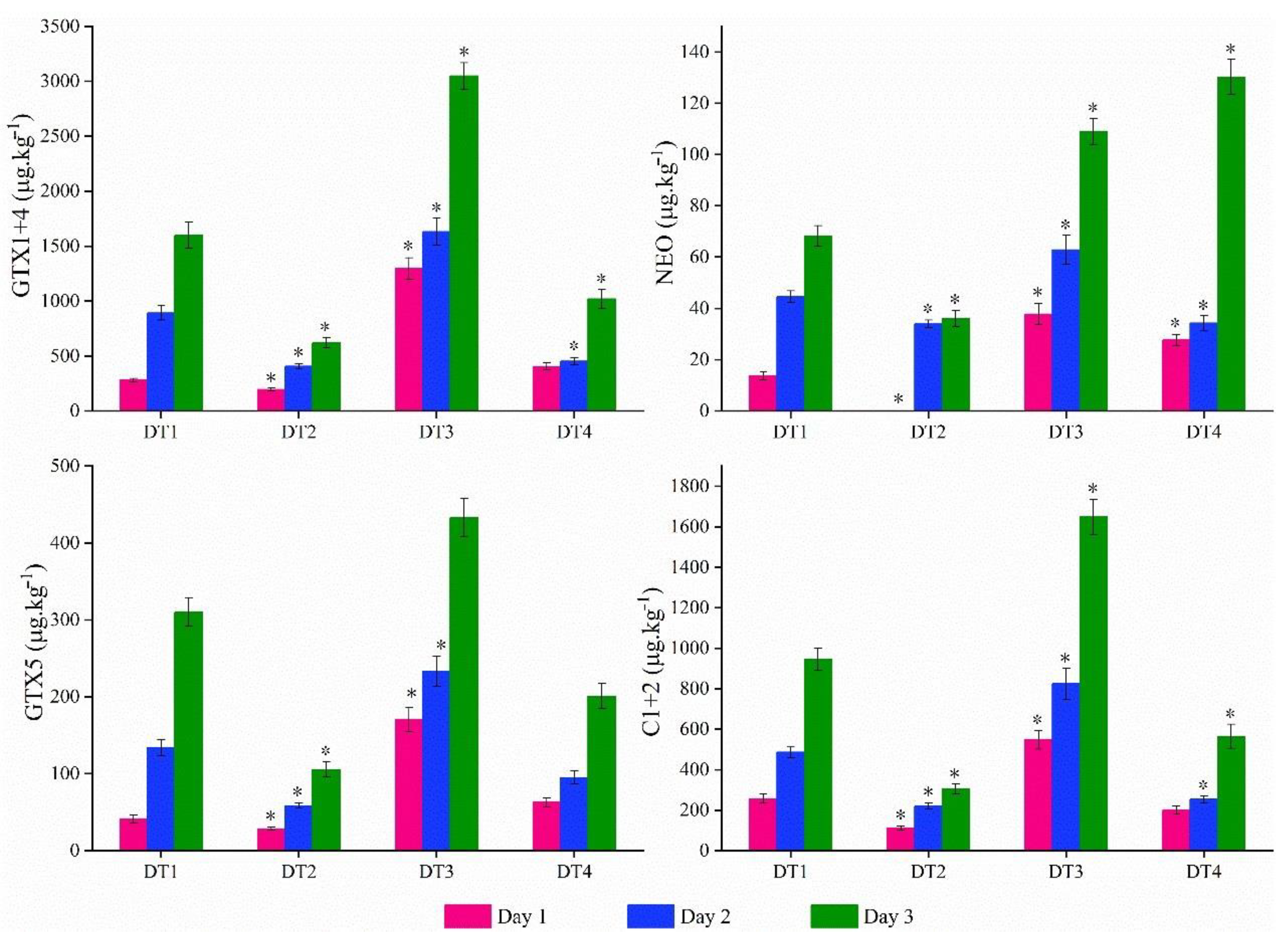 Identifying the Source Organisms Producing Paralytic Shellfish Toxins in a  Subtropical Bay in the South China Sea