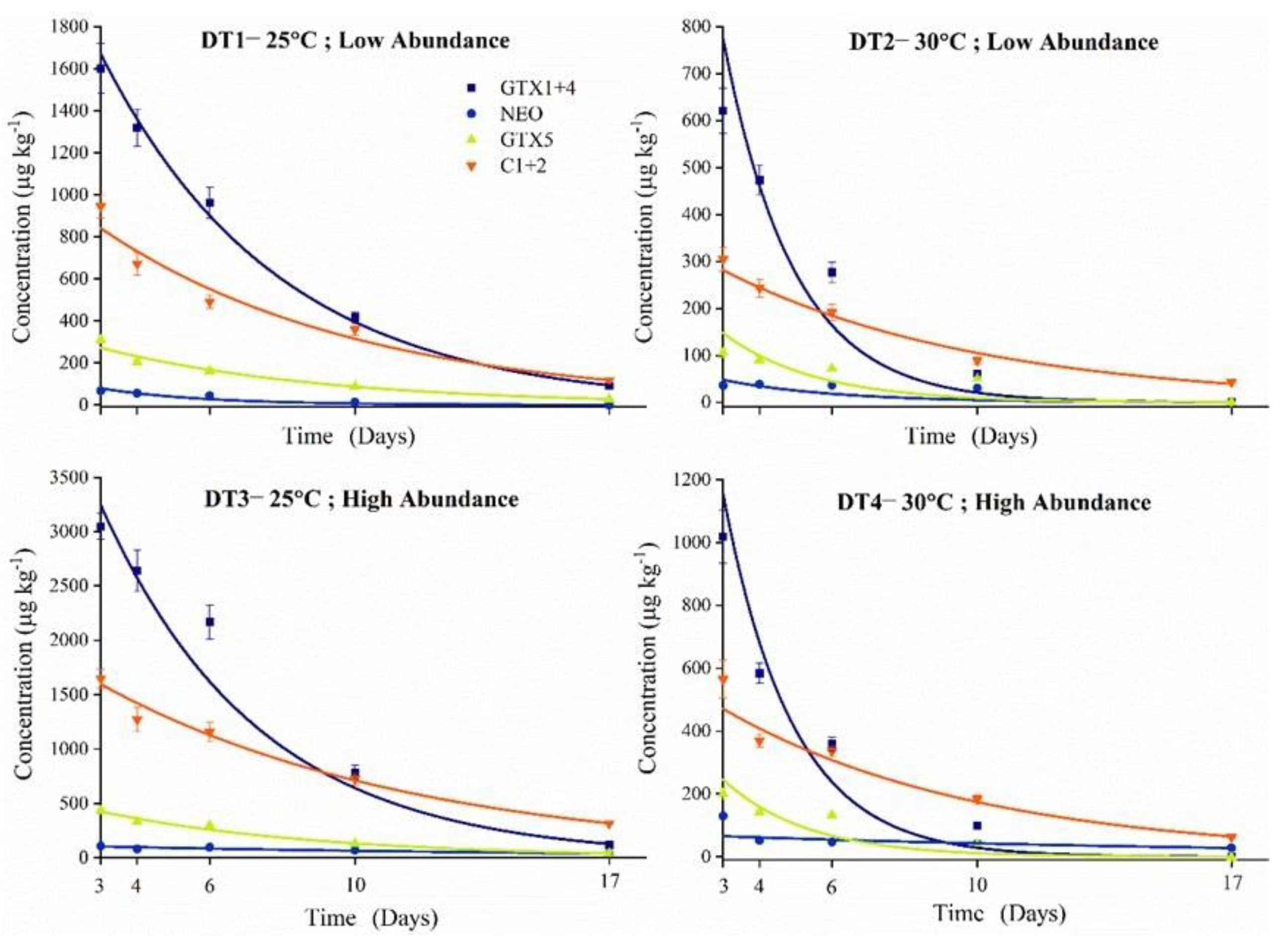 Toxins 13 00425 g005 Toxins 13 00425 g005