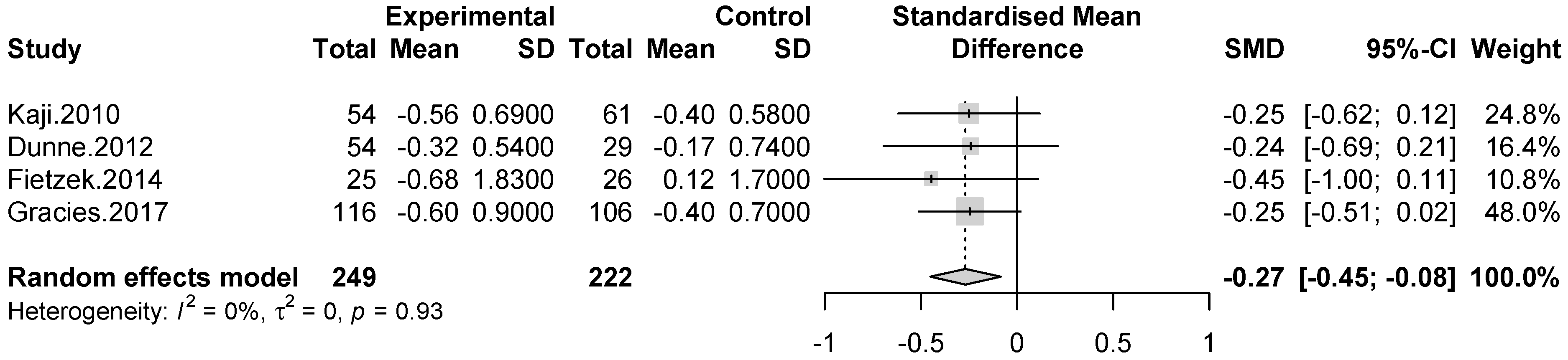 Toxins 13 00428 g004
