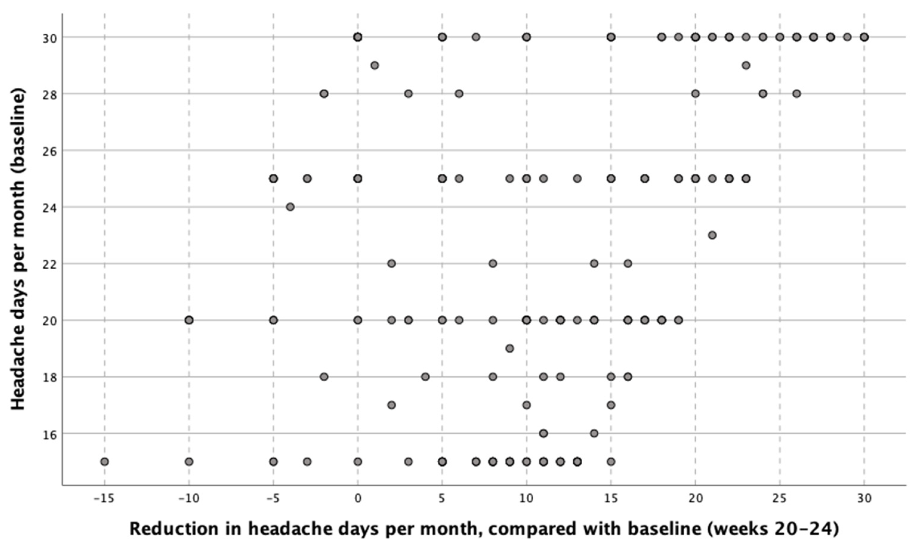 Toxins 13 00432 g003 550