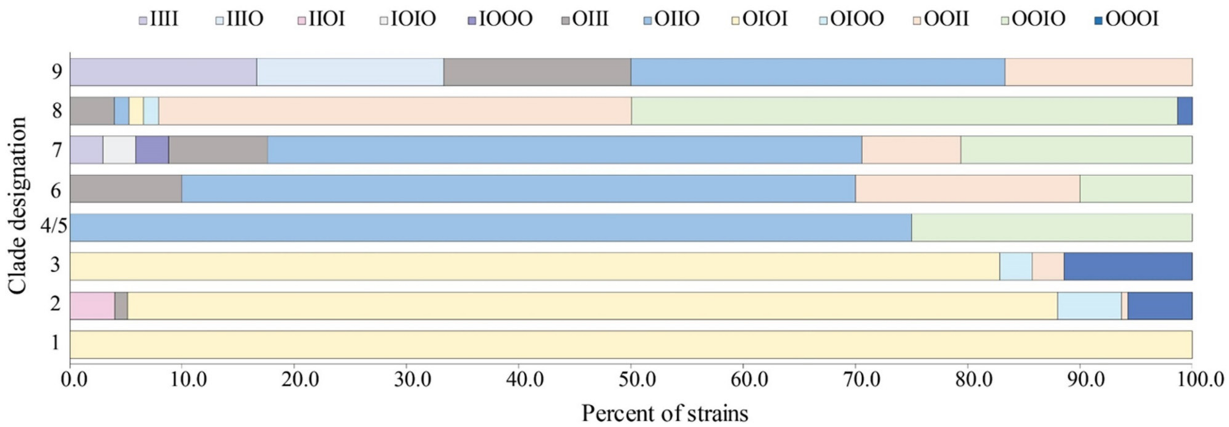 Toxins 13 00433 g003 Toxins 13 00433 g003