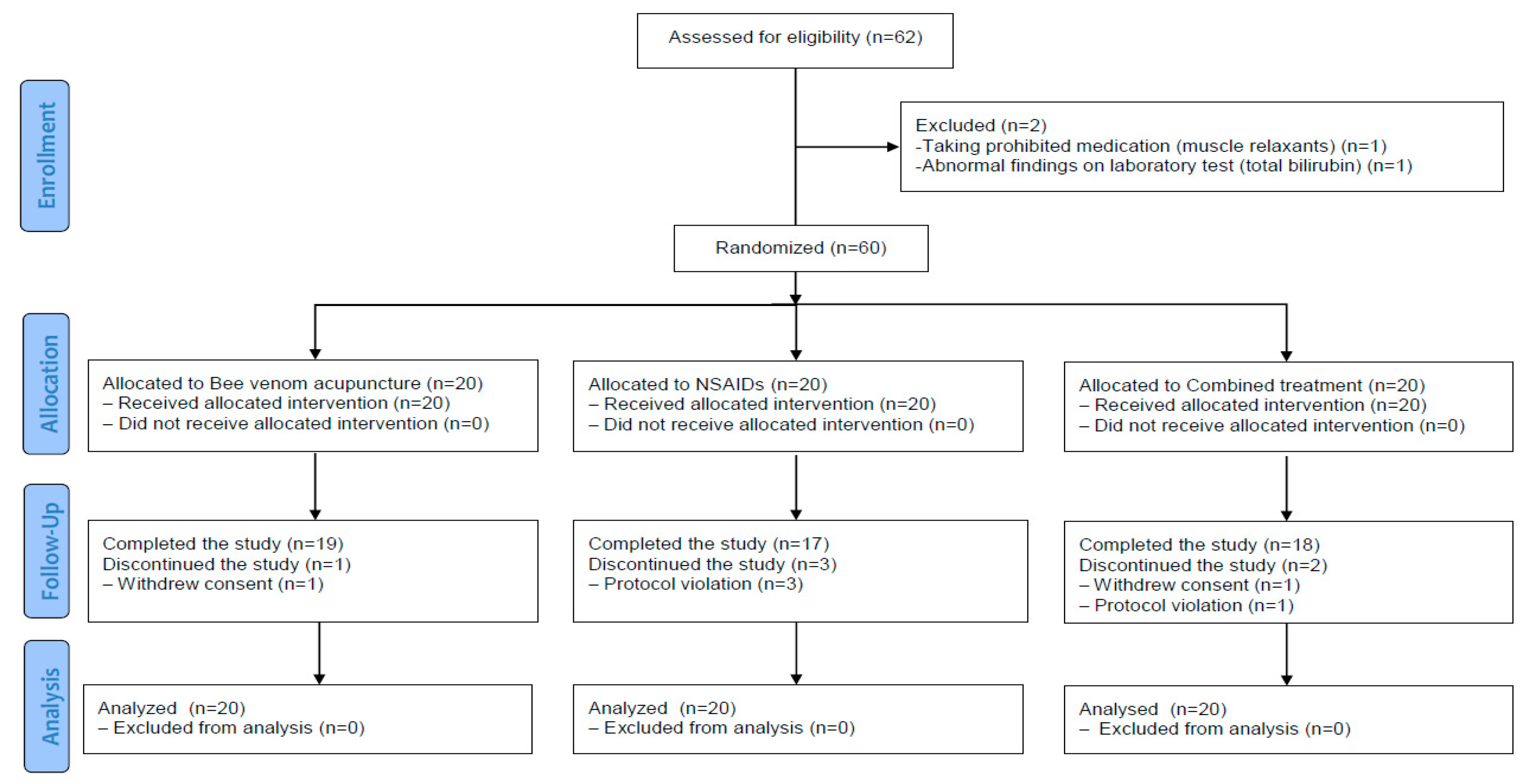 Toxins 13 00436 g001 550