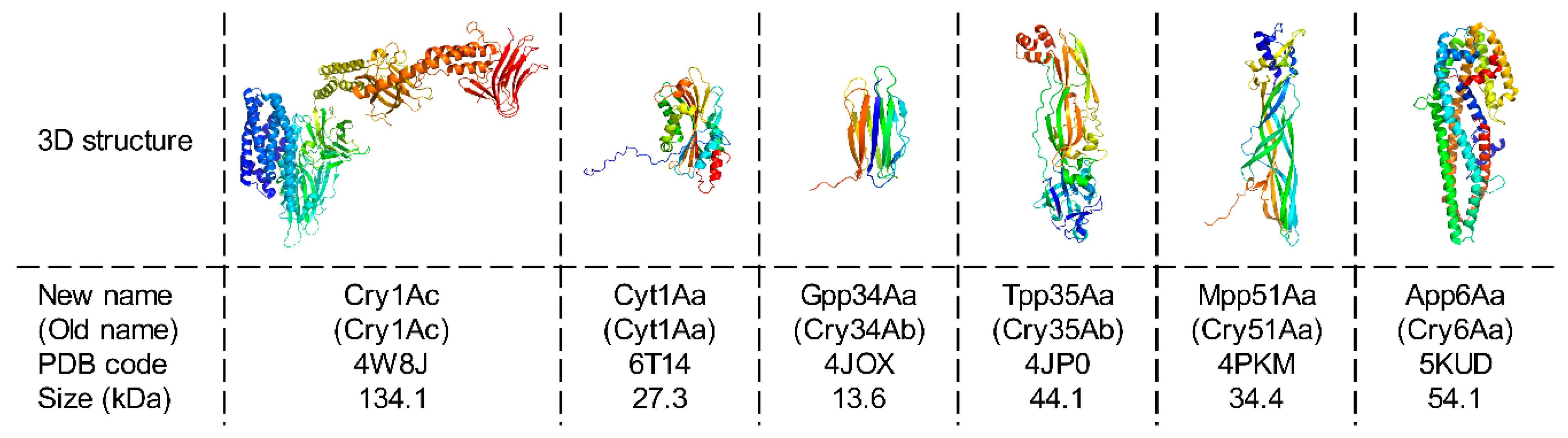 Toxins 13 00443 g001