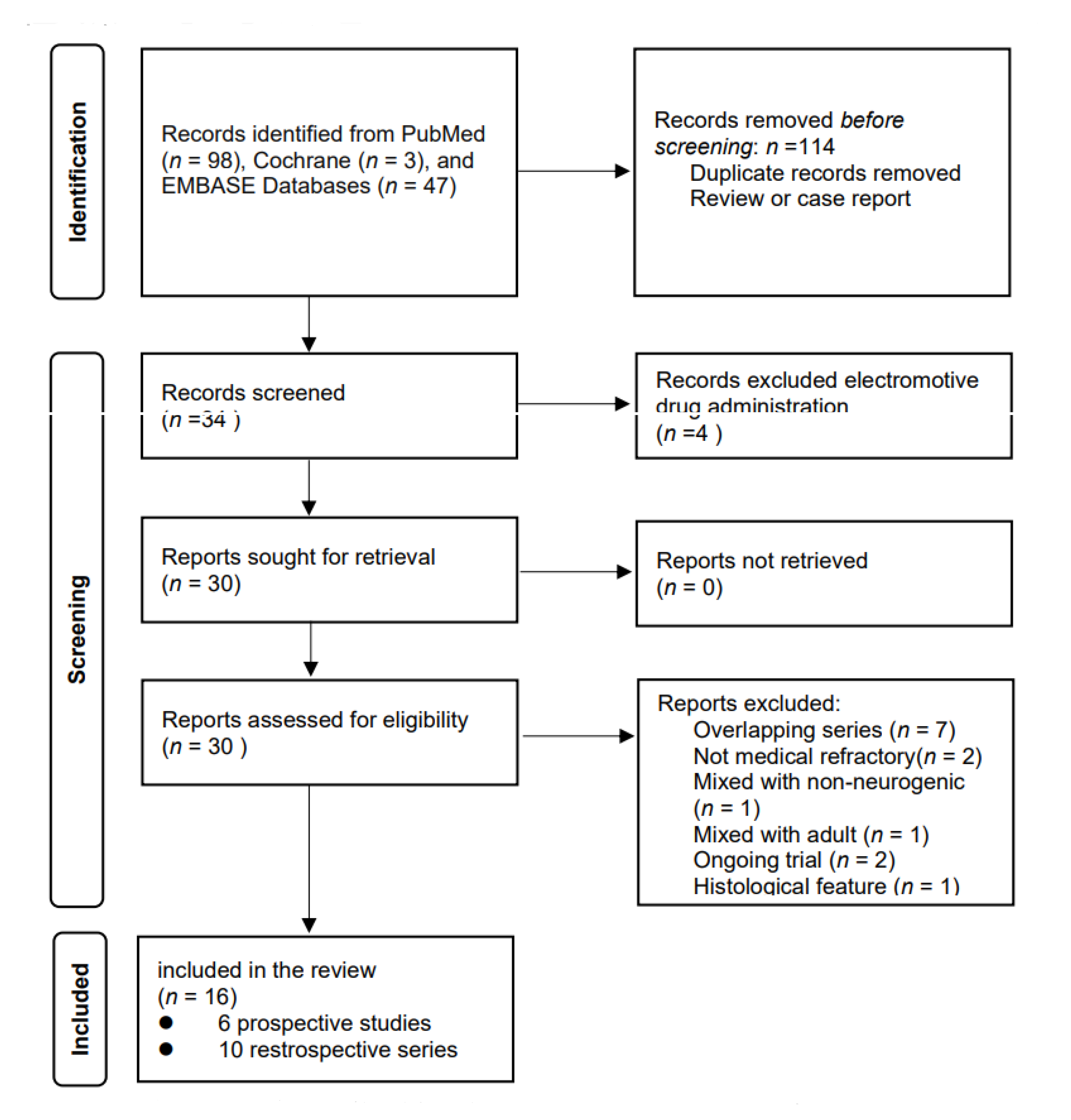 Toxins 13 00447 g0a1