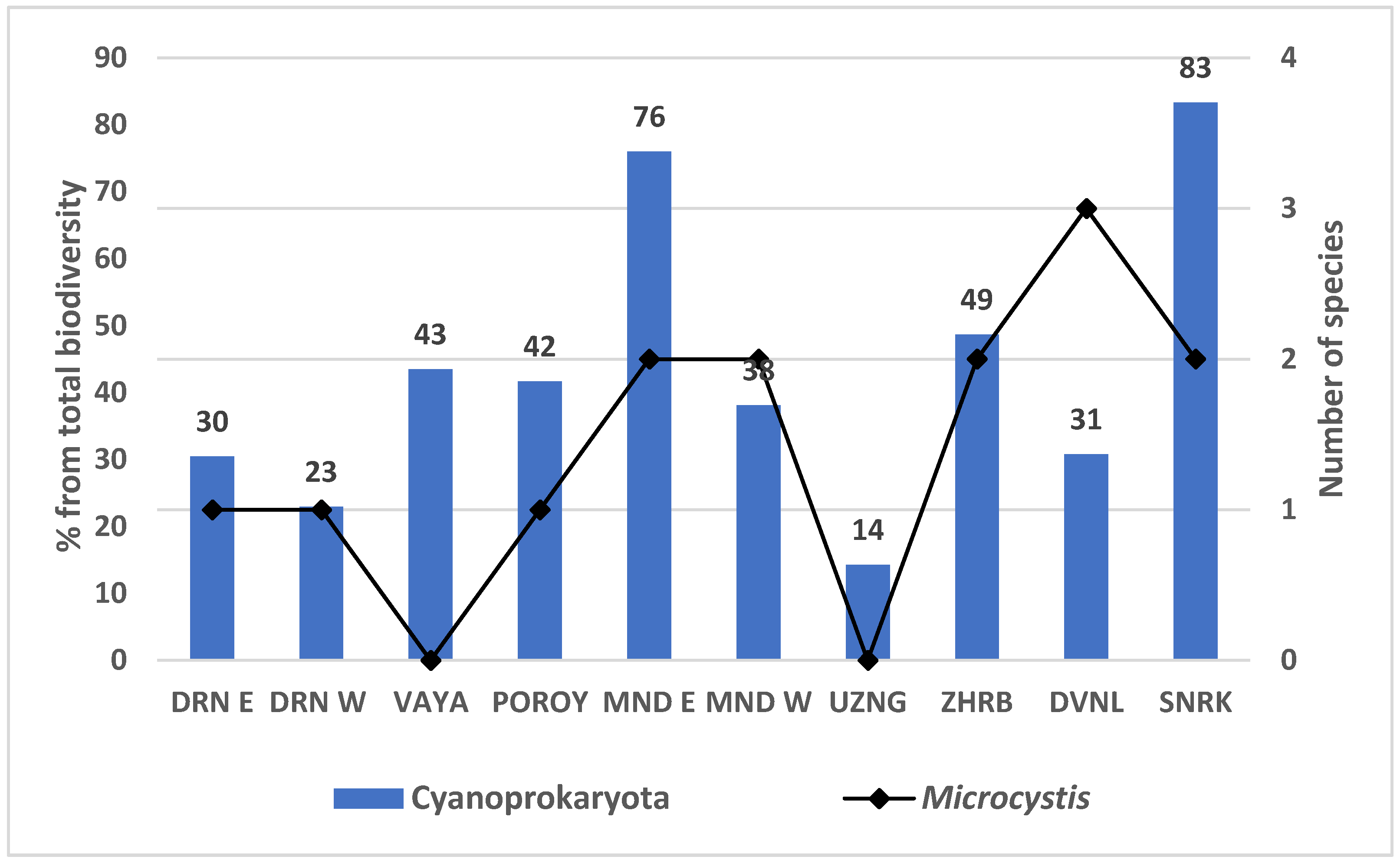 Toxins 13 00448 g002