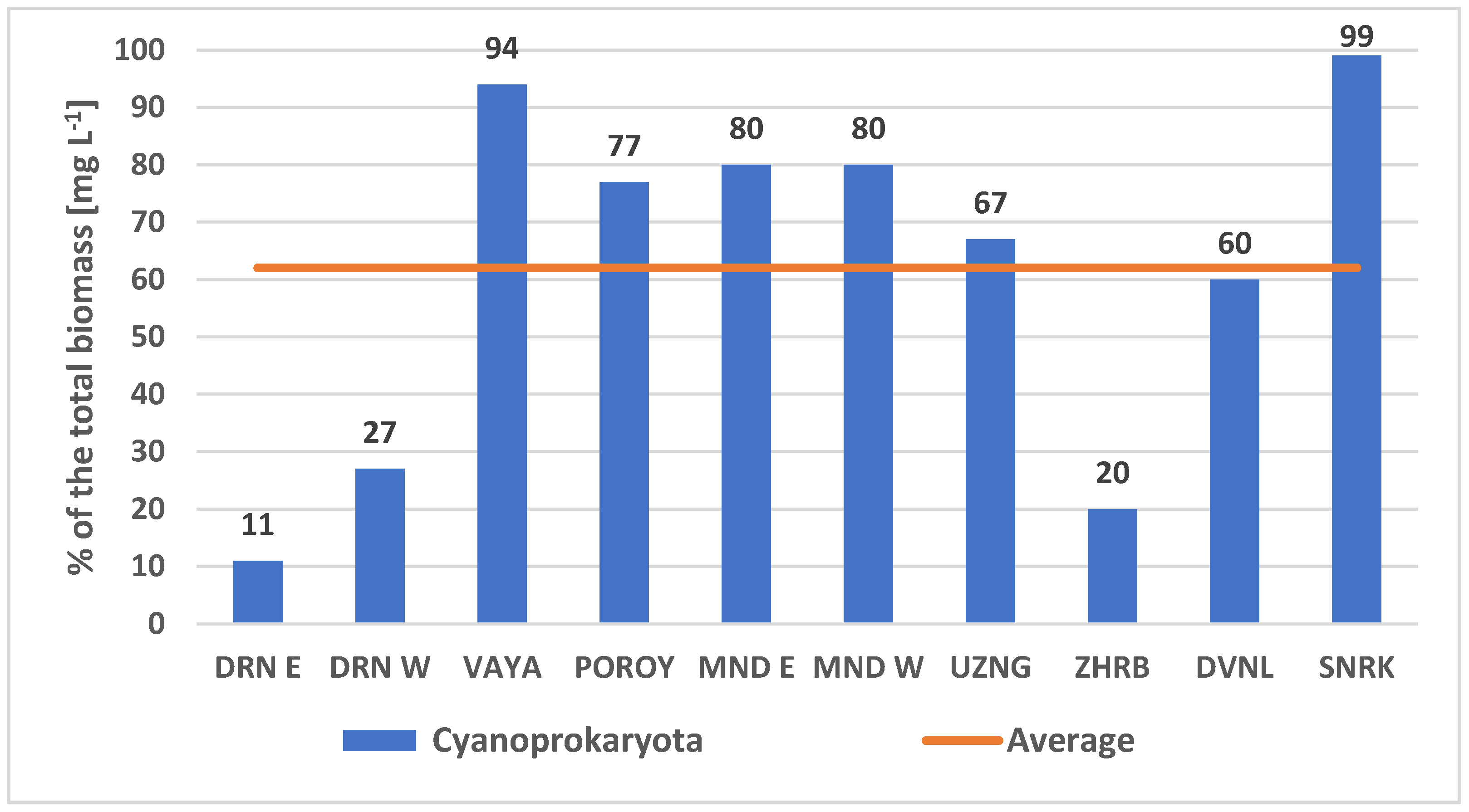 Toxins 13 00448 g003