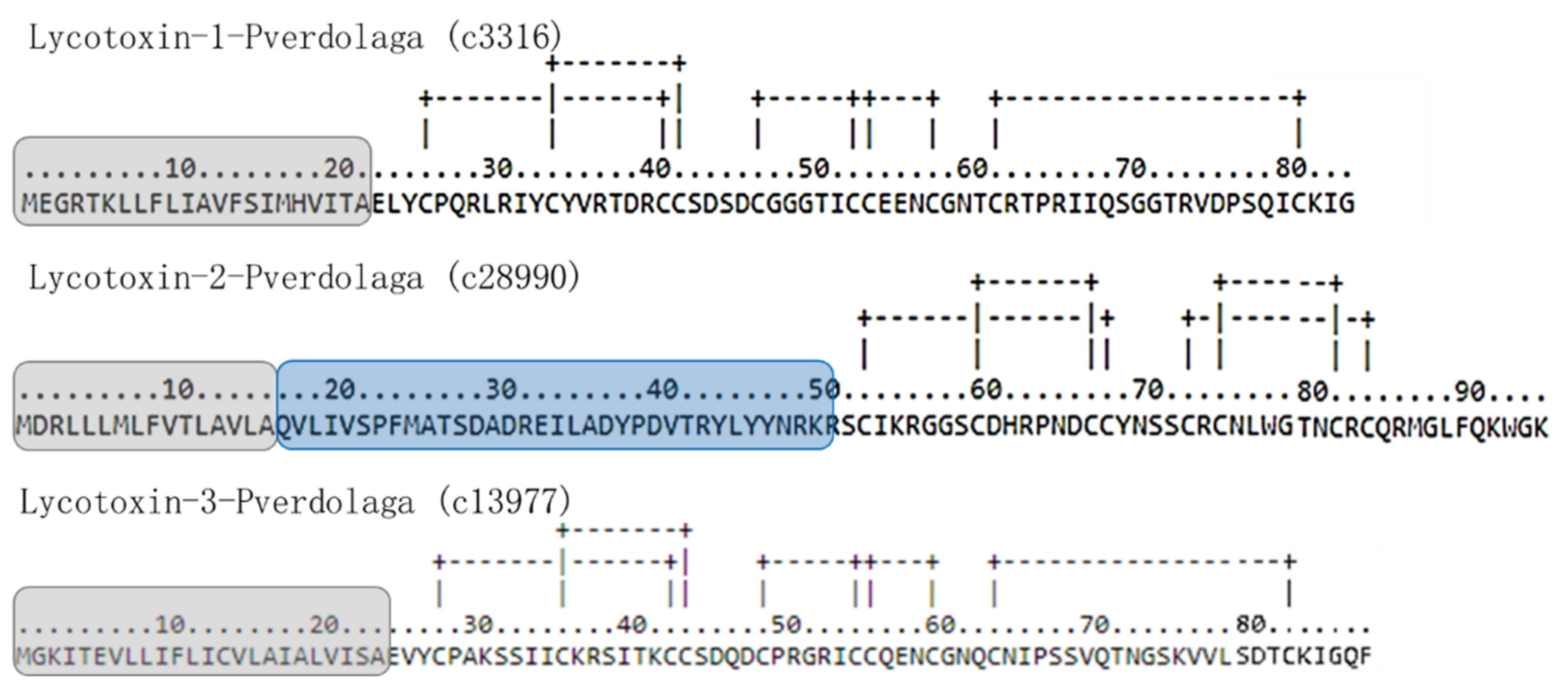 Toxins 13 00453 g005 Toxins 13 00453 g005