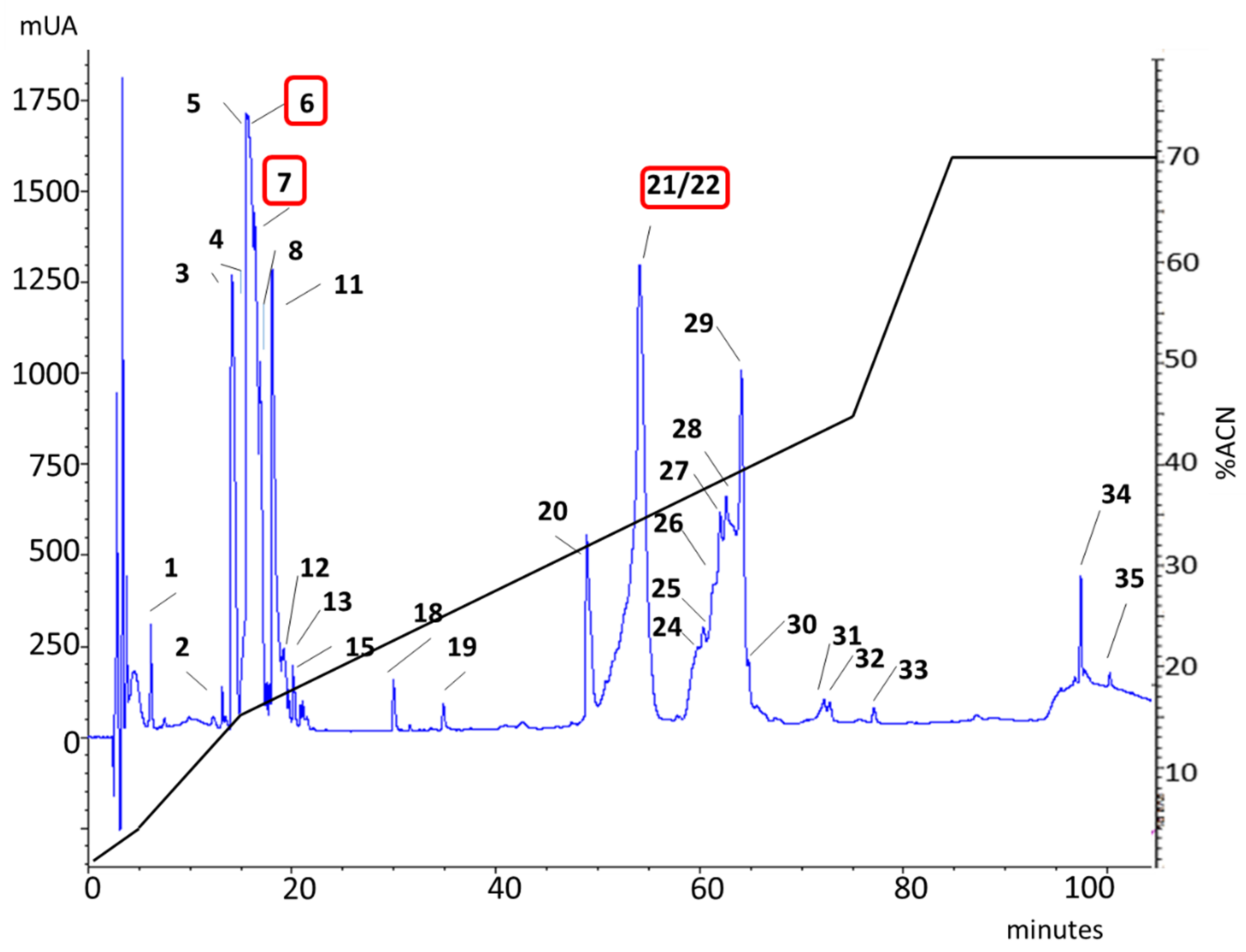 Toxins 13 00453 g006 Toxins 13 00453 g006