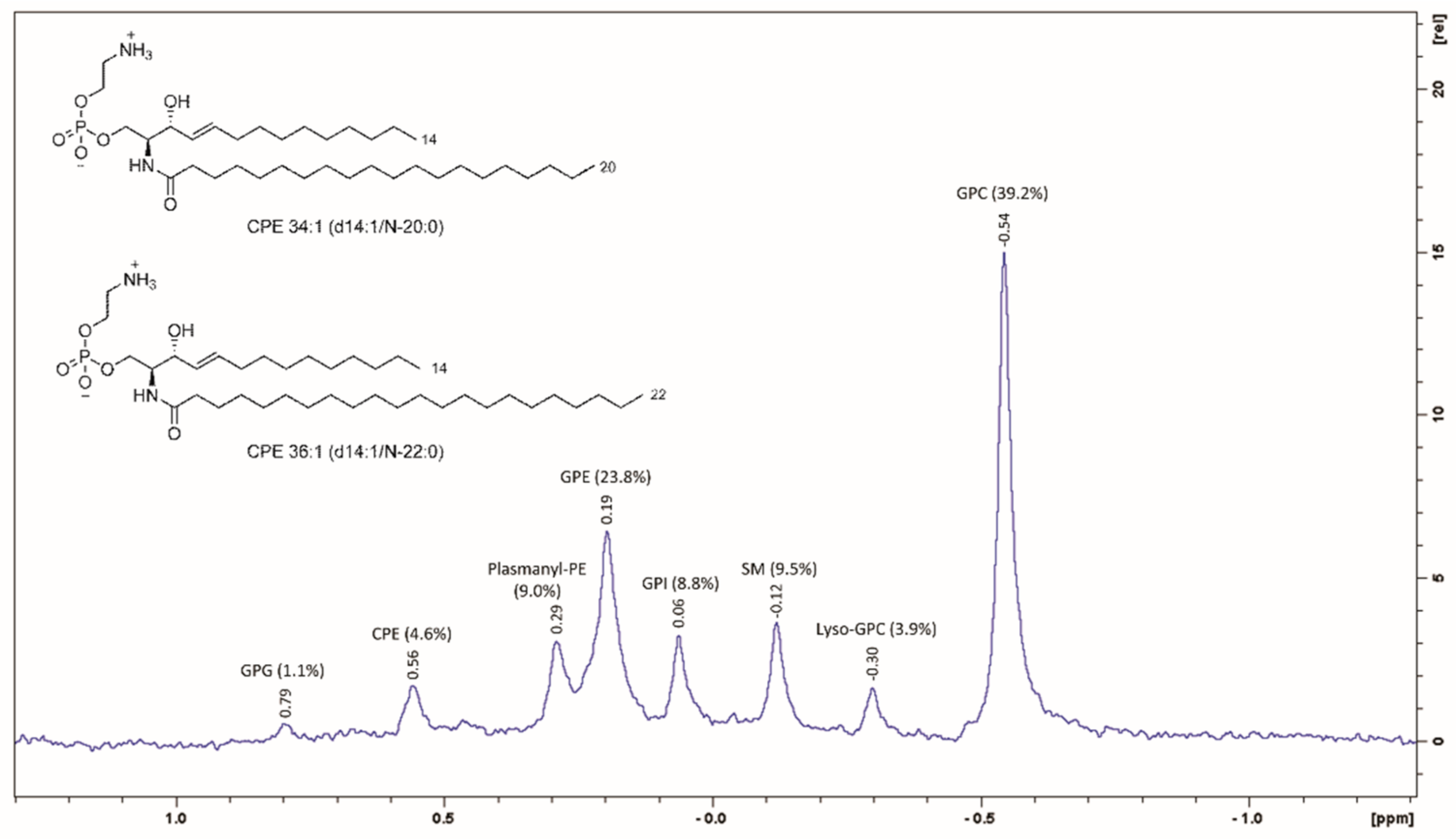 Toxins 13 00455 g001 550