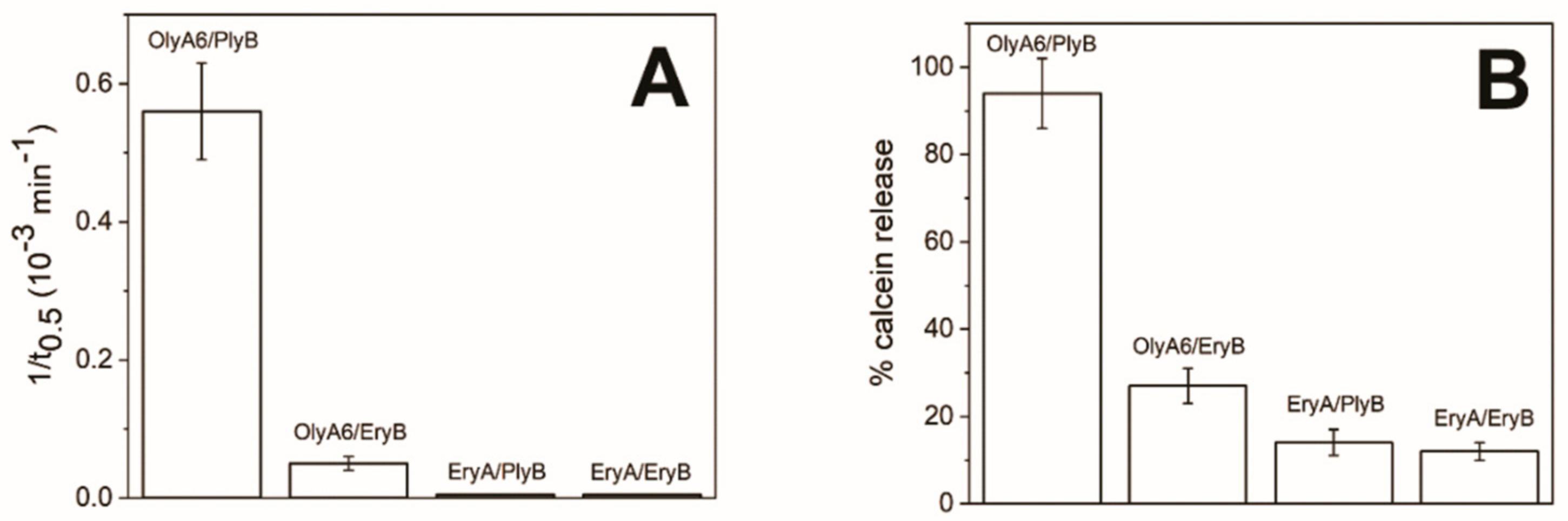 Toxins 13 00455 g006 550