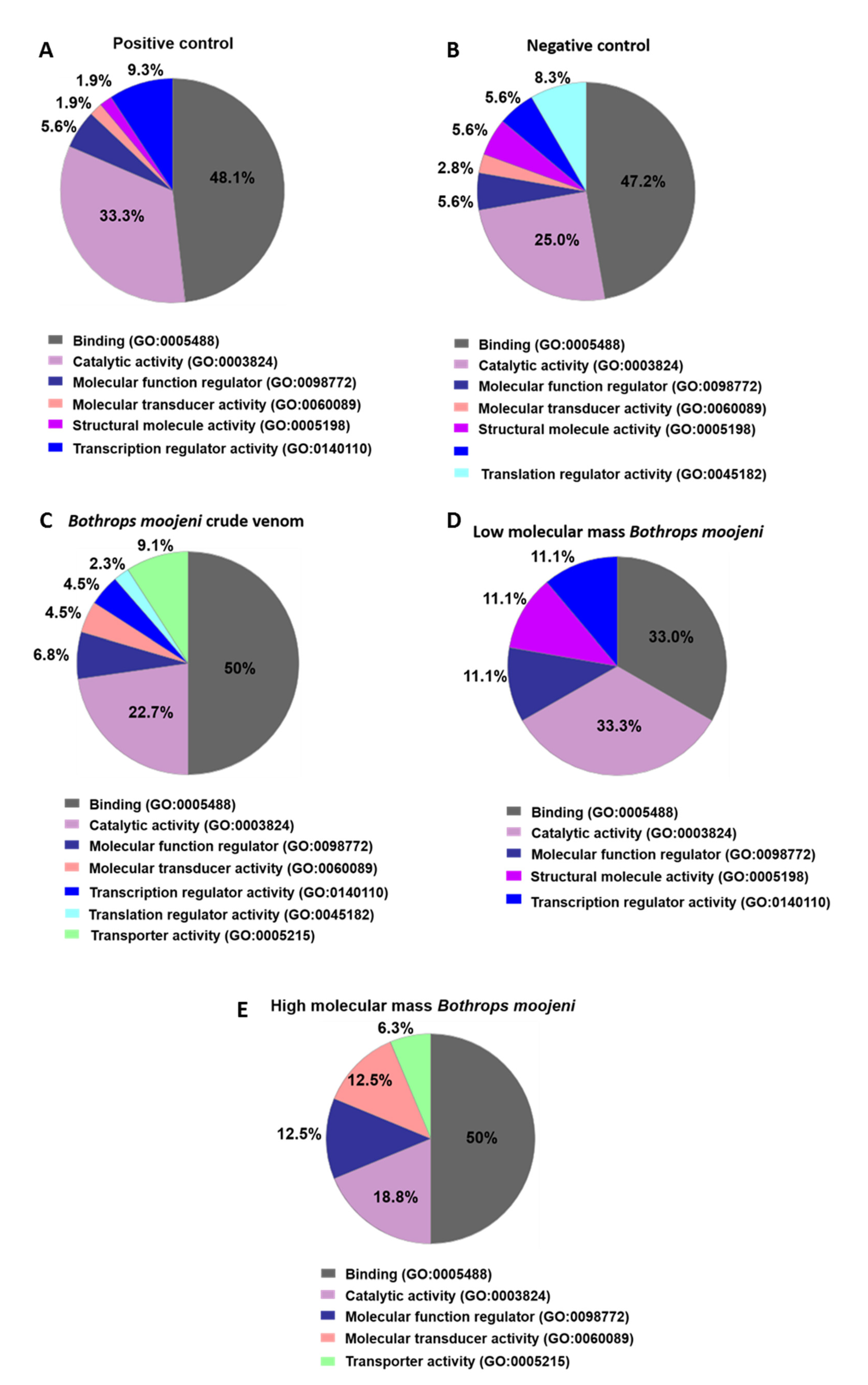 Toxins 13 00459 g003