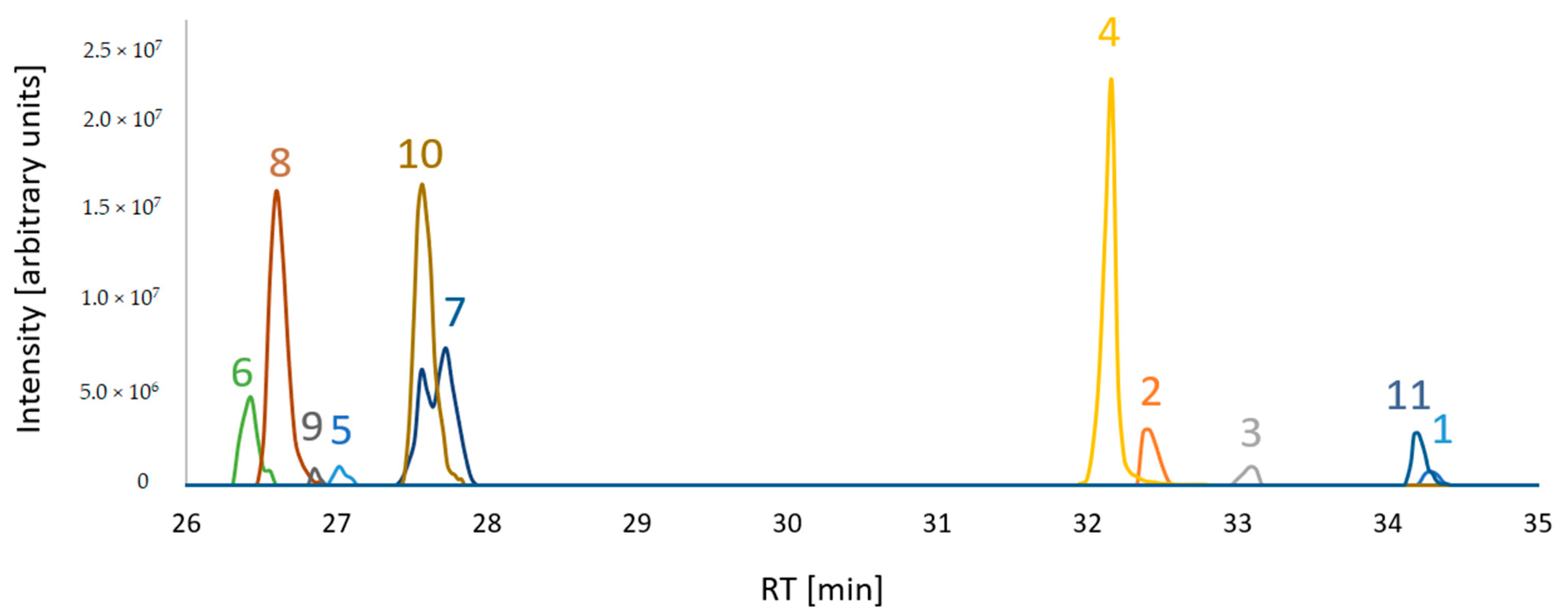 Toxins 13 00468 g002