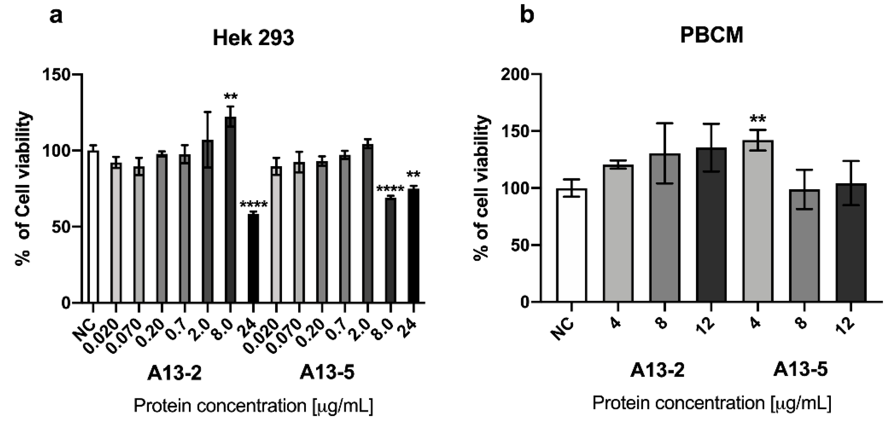 Toxins 13 00476 g003