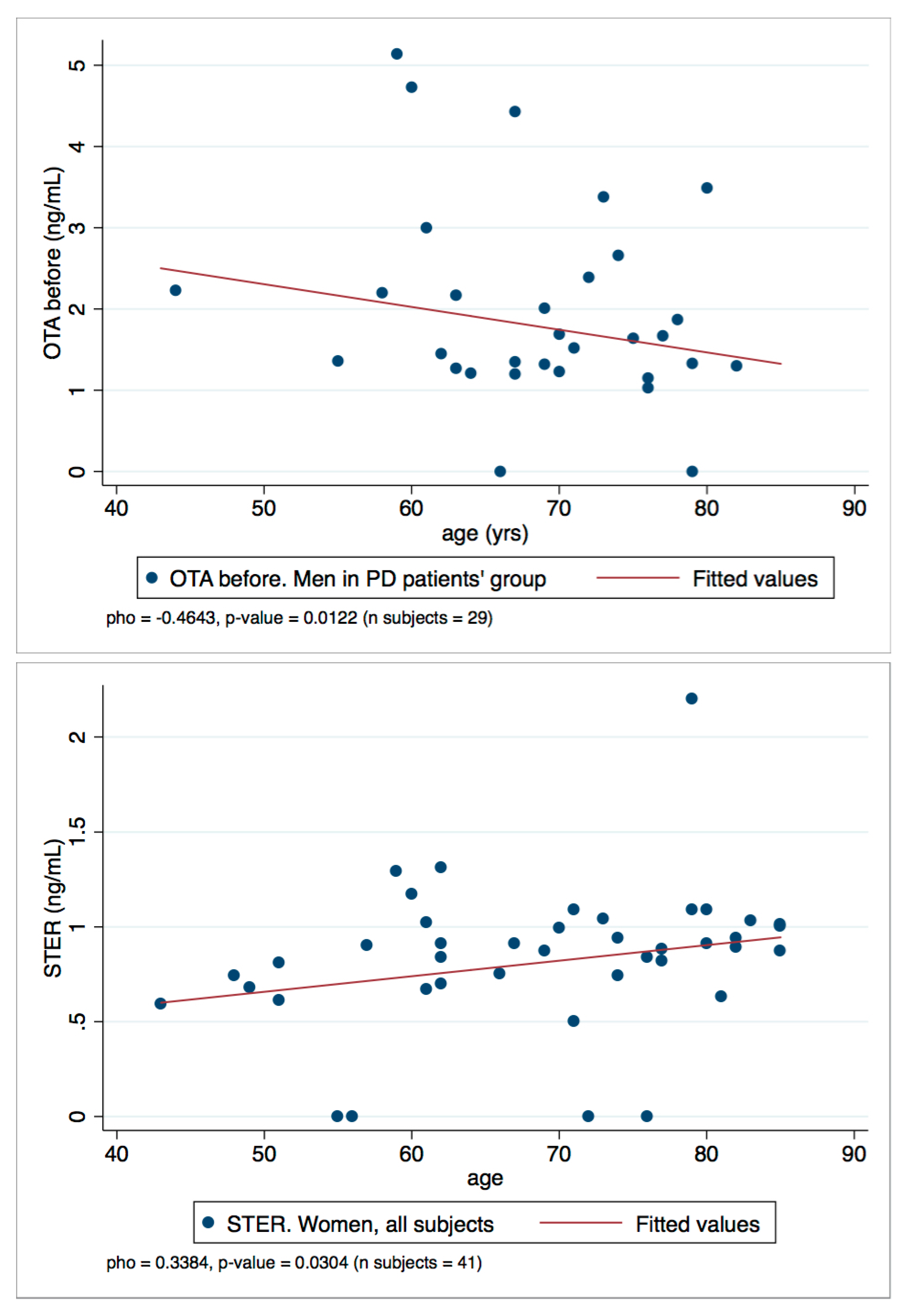 Toxins 13 00477 g005