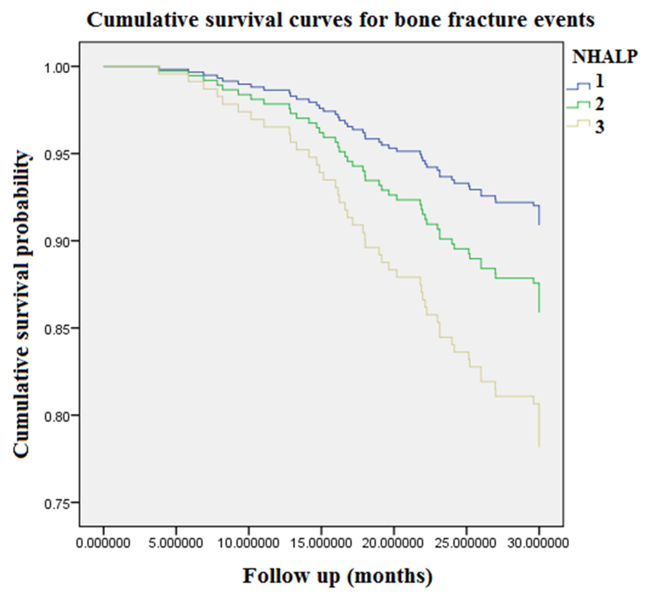 Toxins 13 00479 g002 550