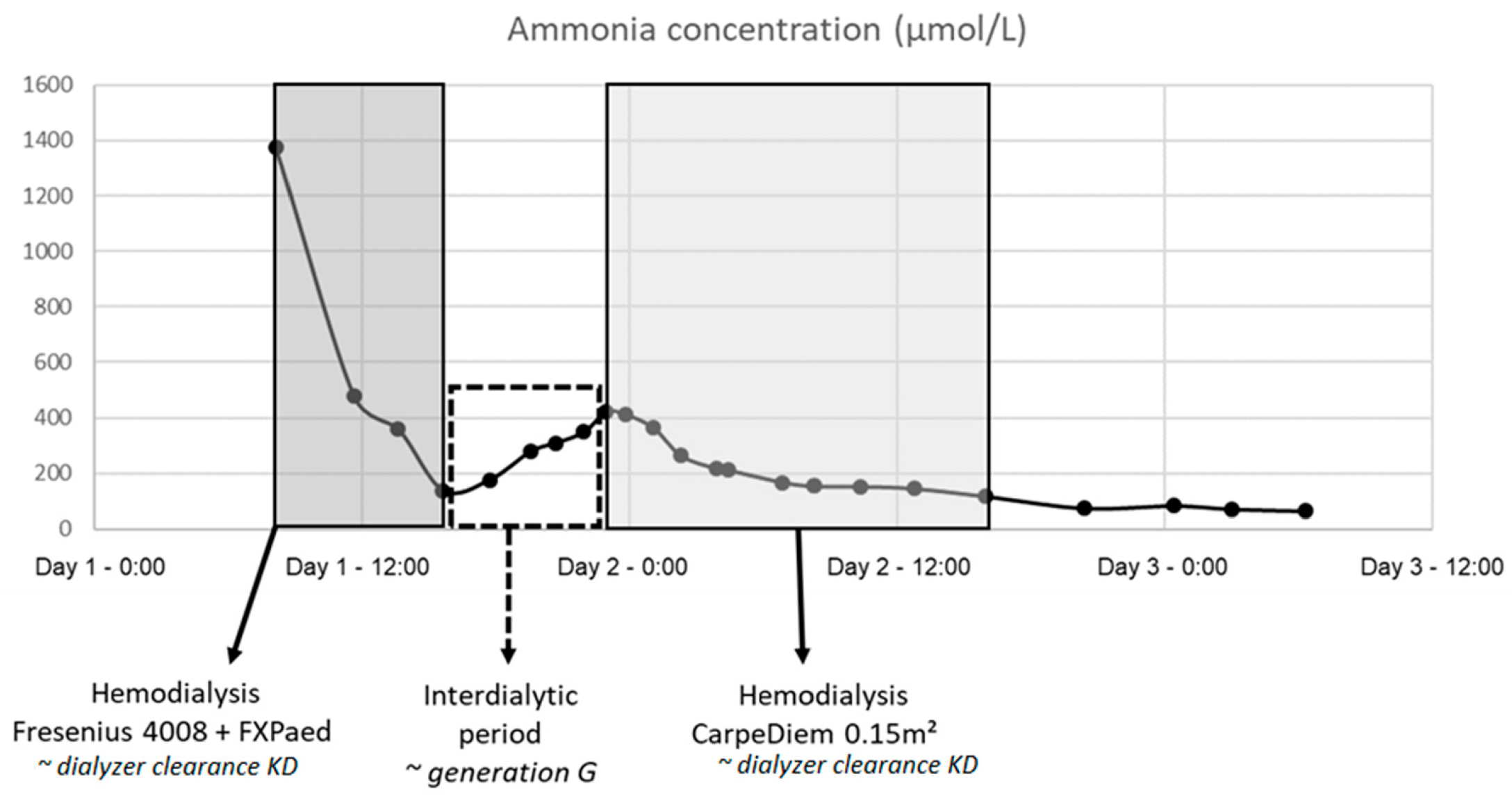 Toxins 13 00484 g001