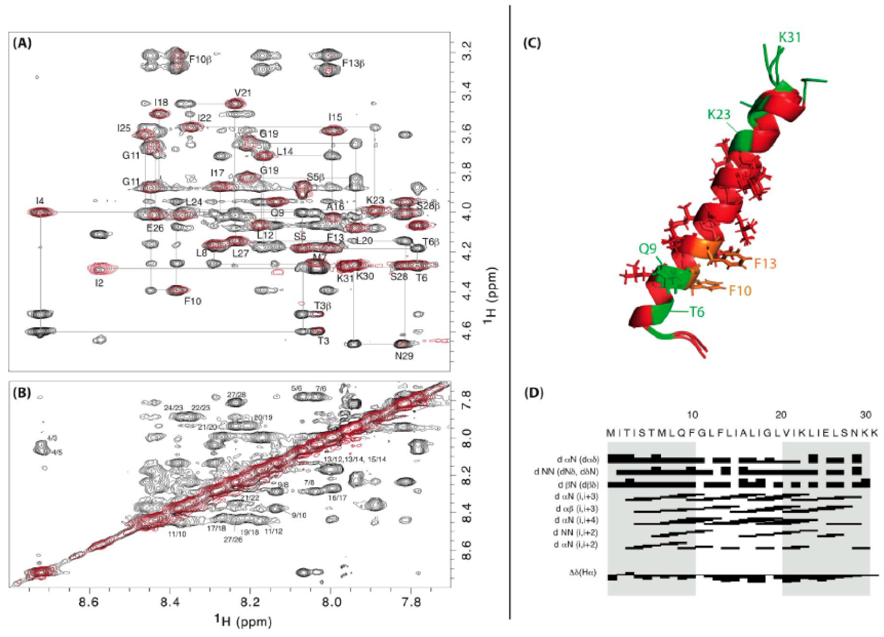 Toxins 13 00490 g004